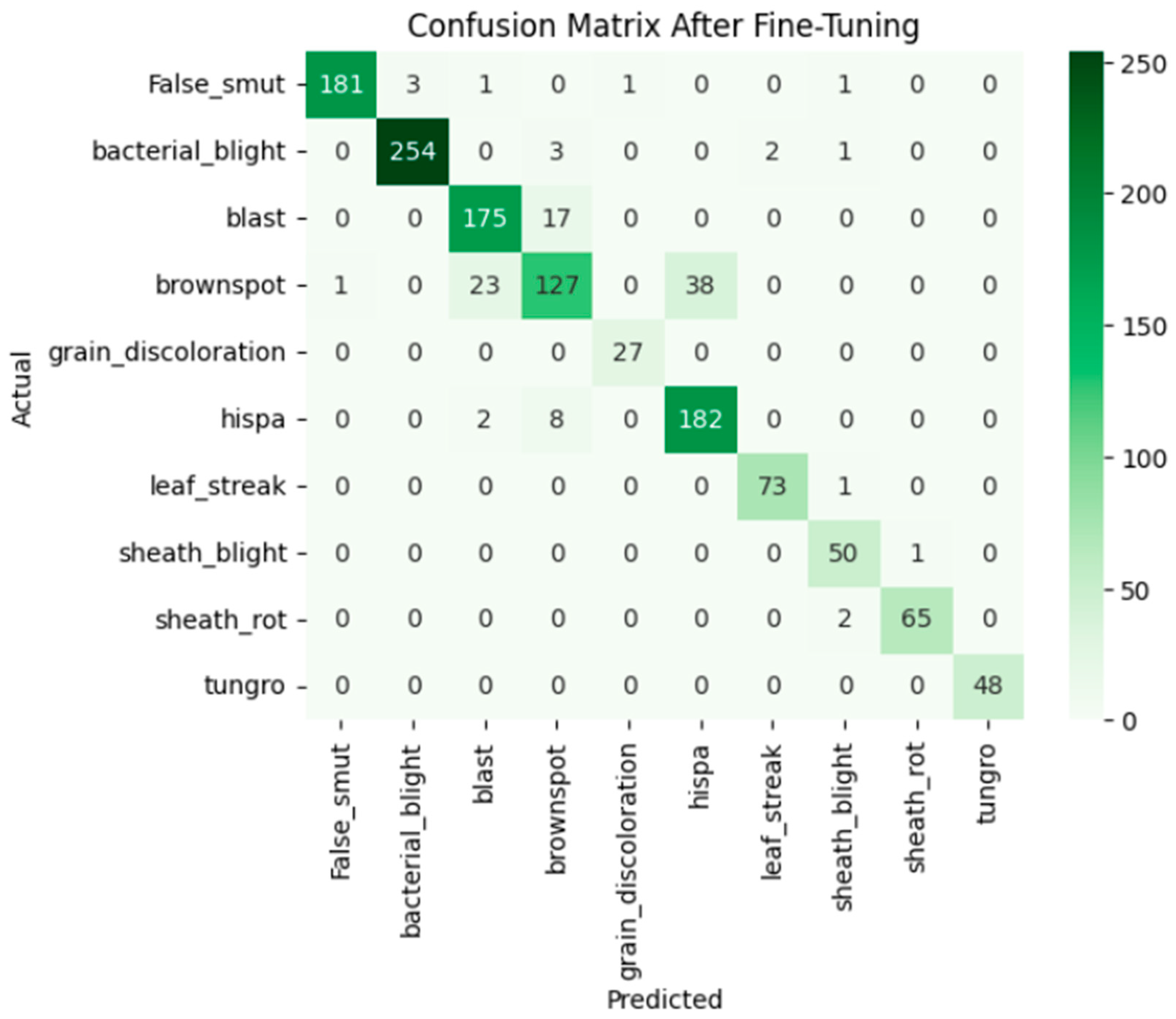 Agriengineering 08 00080 g021 Agriengineering 08 00080 g021
