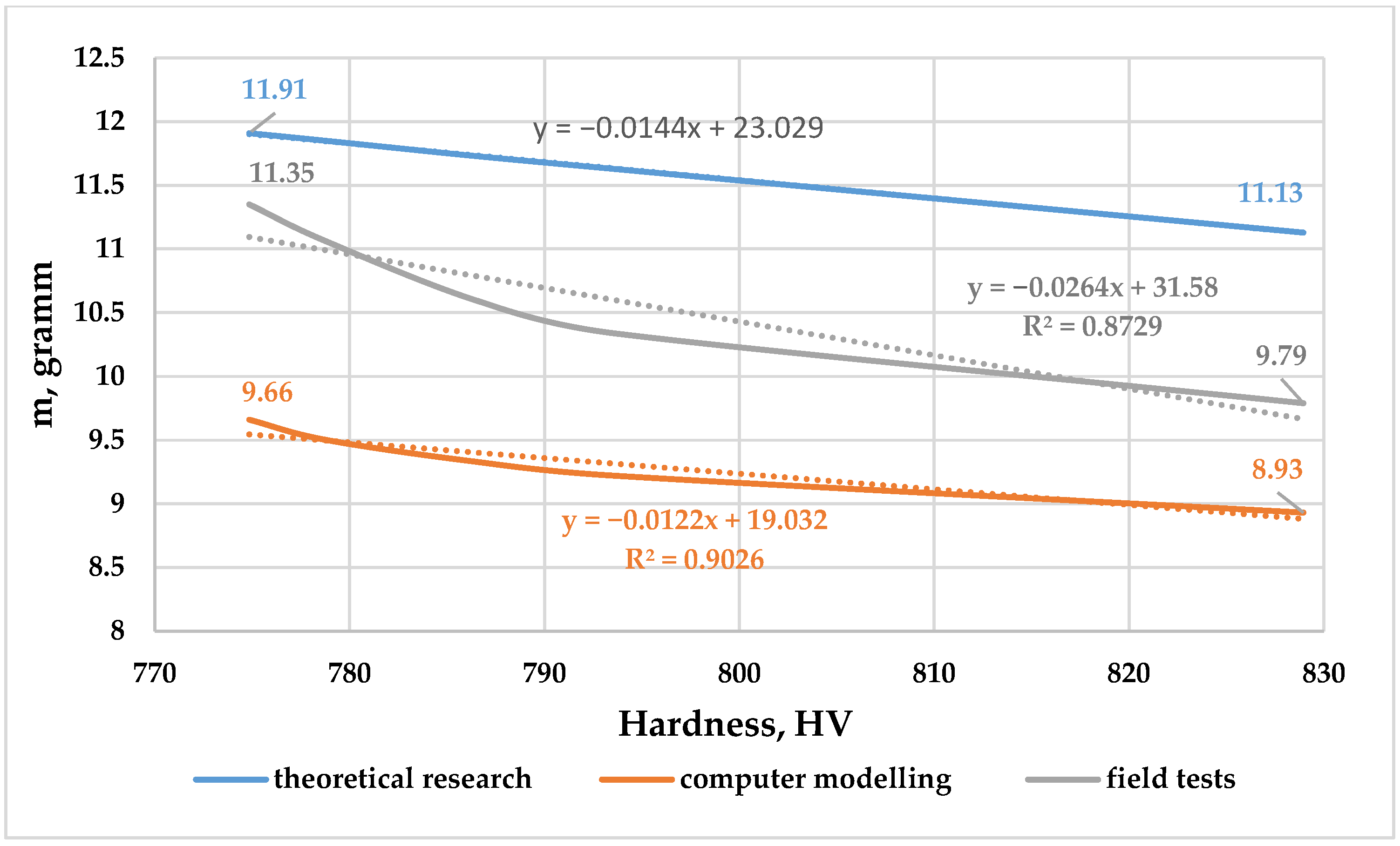 Agriengineering 08 00081 g012