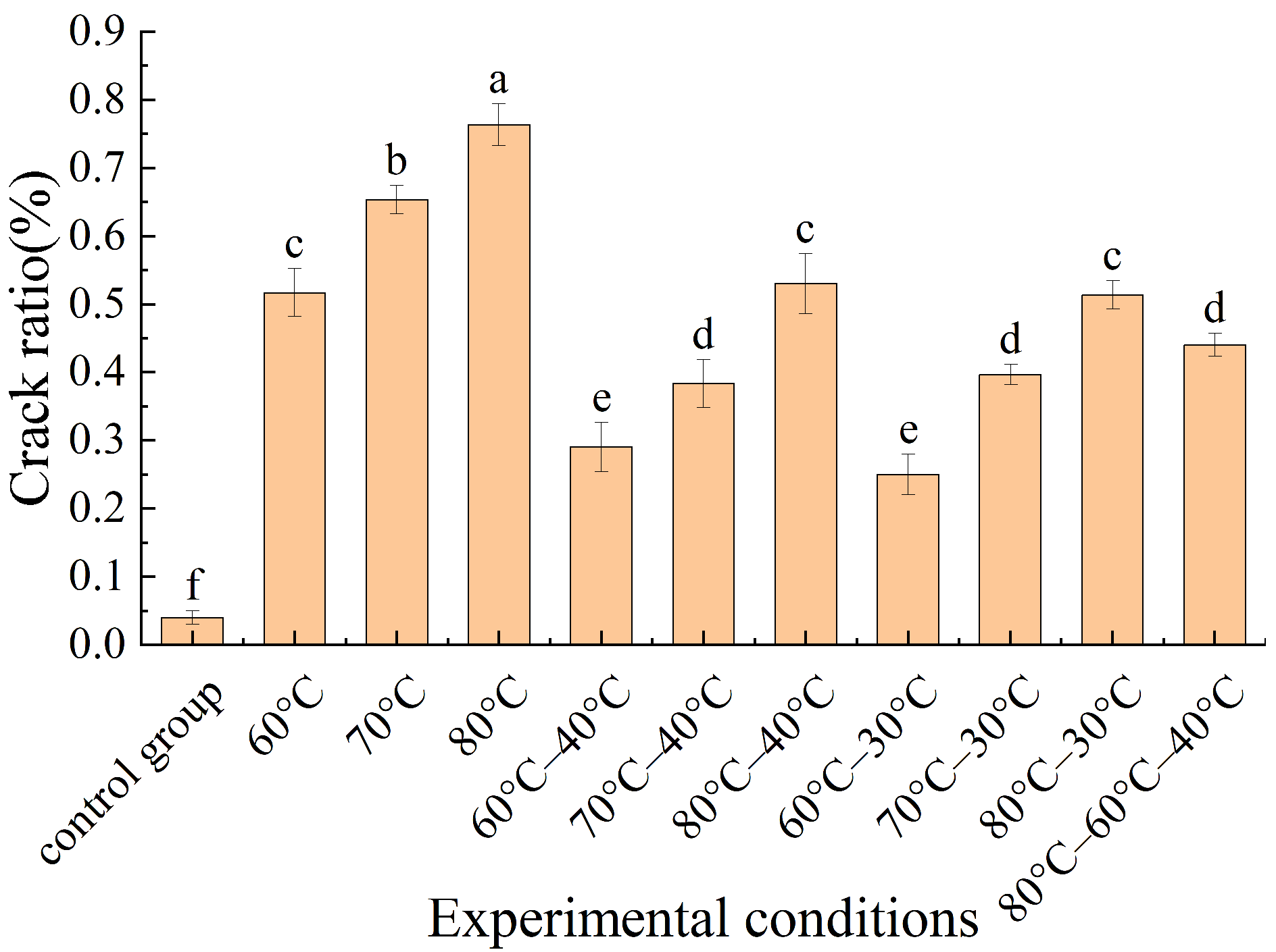 Agriengineering 08 00089 g005