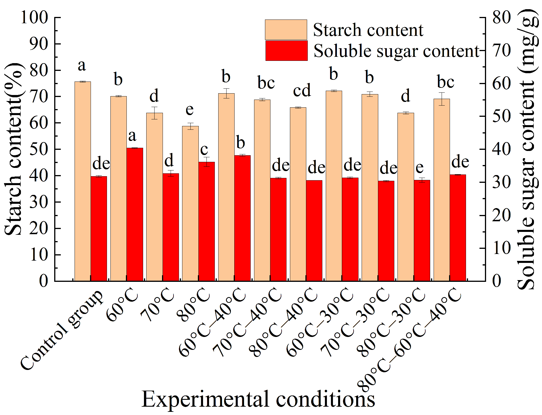 Agriengineering 08 00089 g007