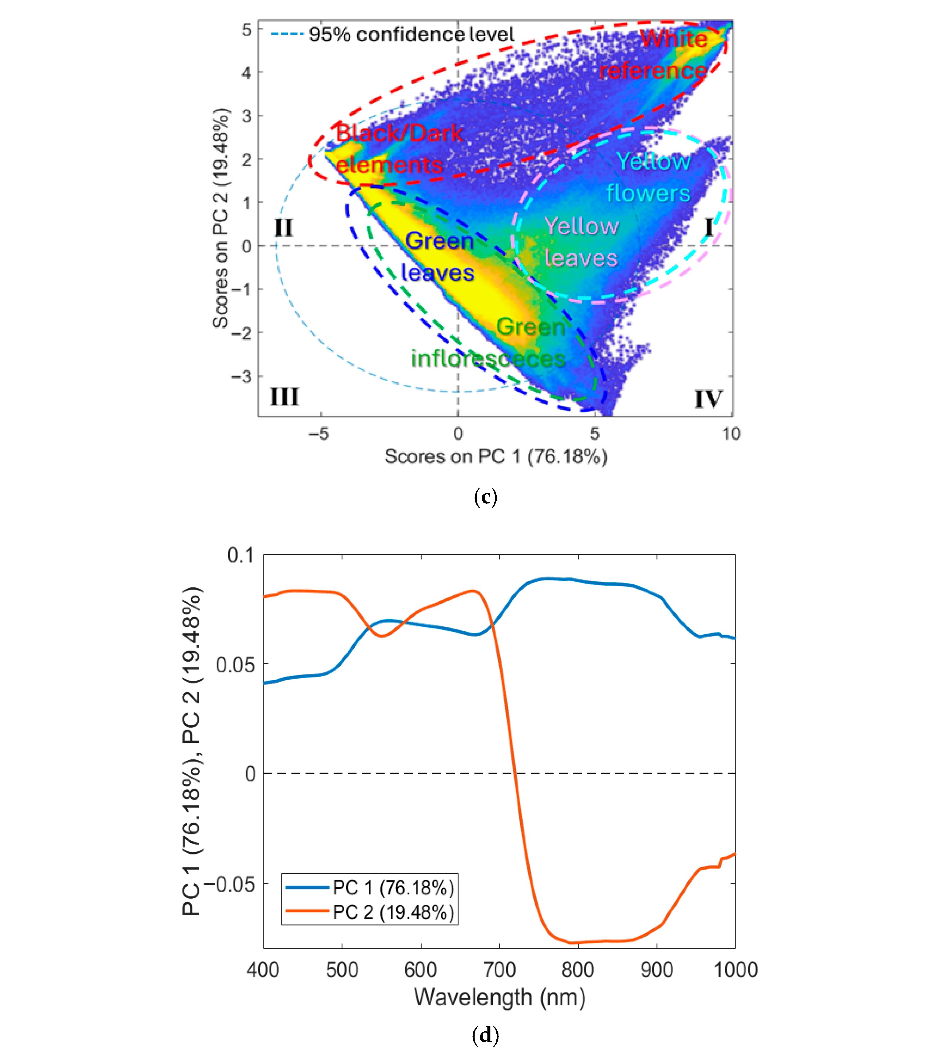 Agriengineering 08 00090 g004b Agriengineering 08 00090 g004b