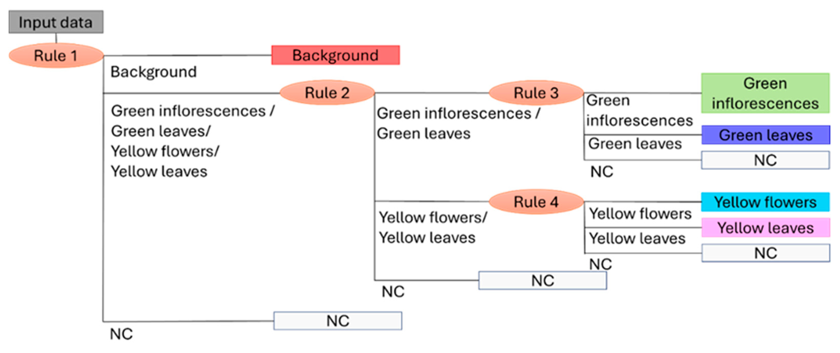 Agriengineering 08 00090 g005 Agriengineering 08 00090 g005