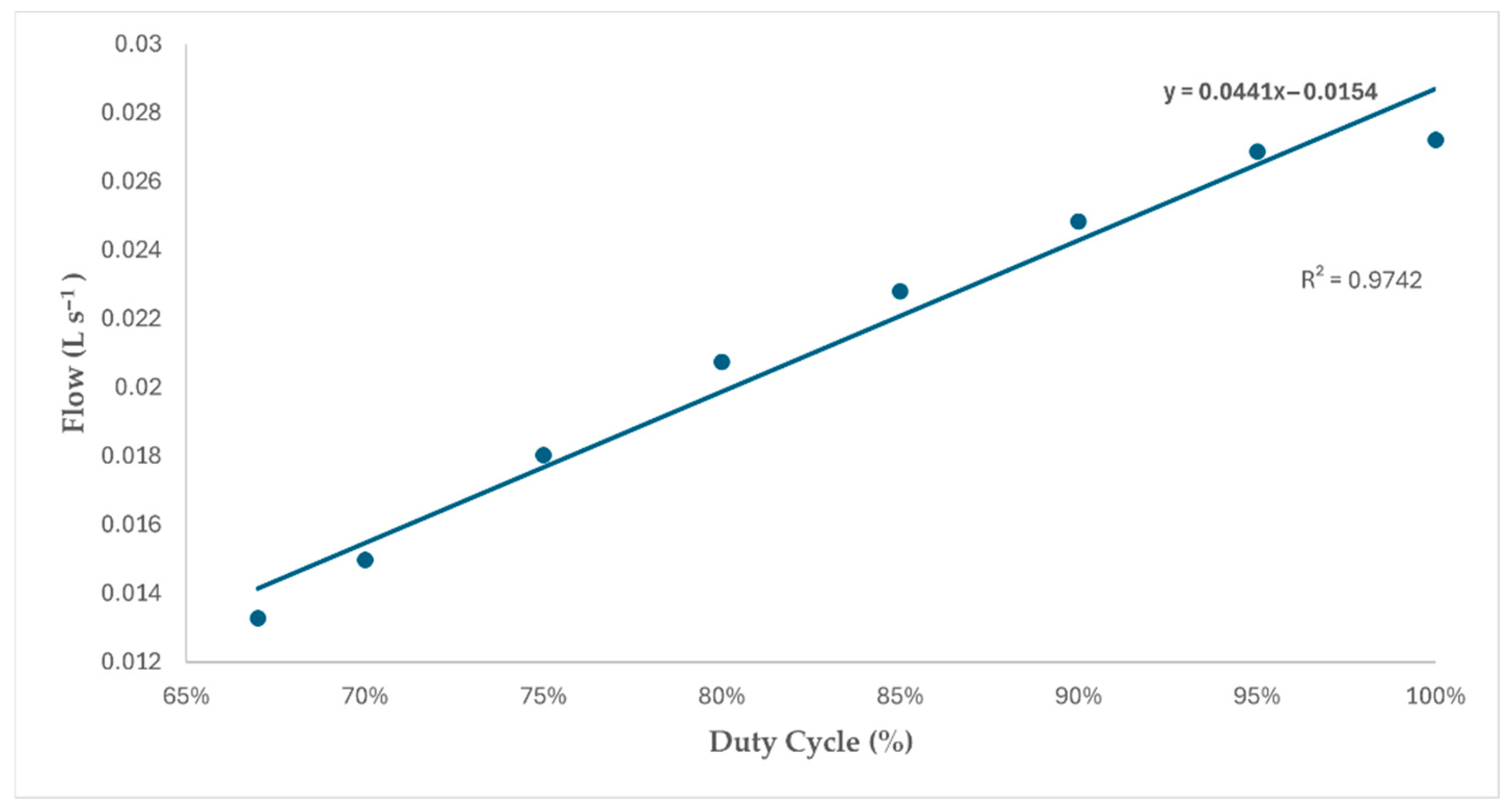 Agriengineering 08 00091 g004