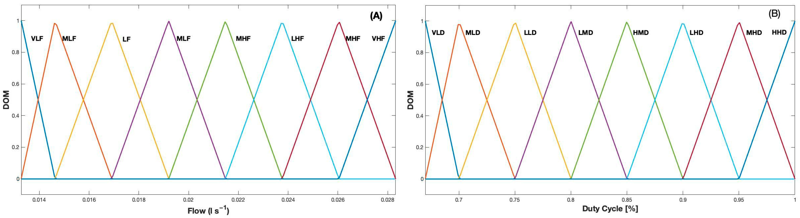 Agriengineering 08 00091 g005