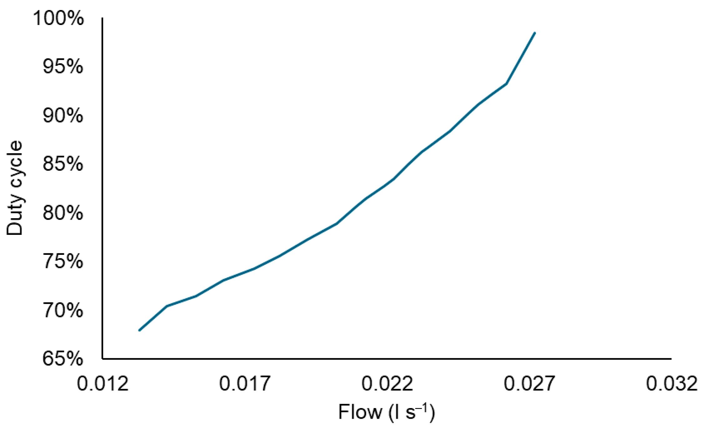 Agriengineering 08 00091 g006