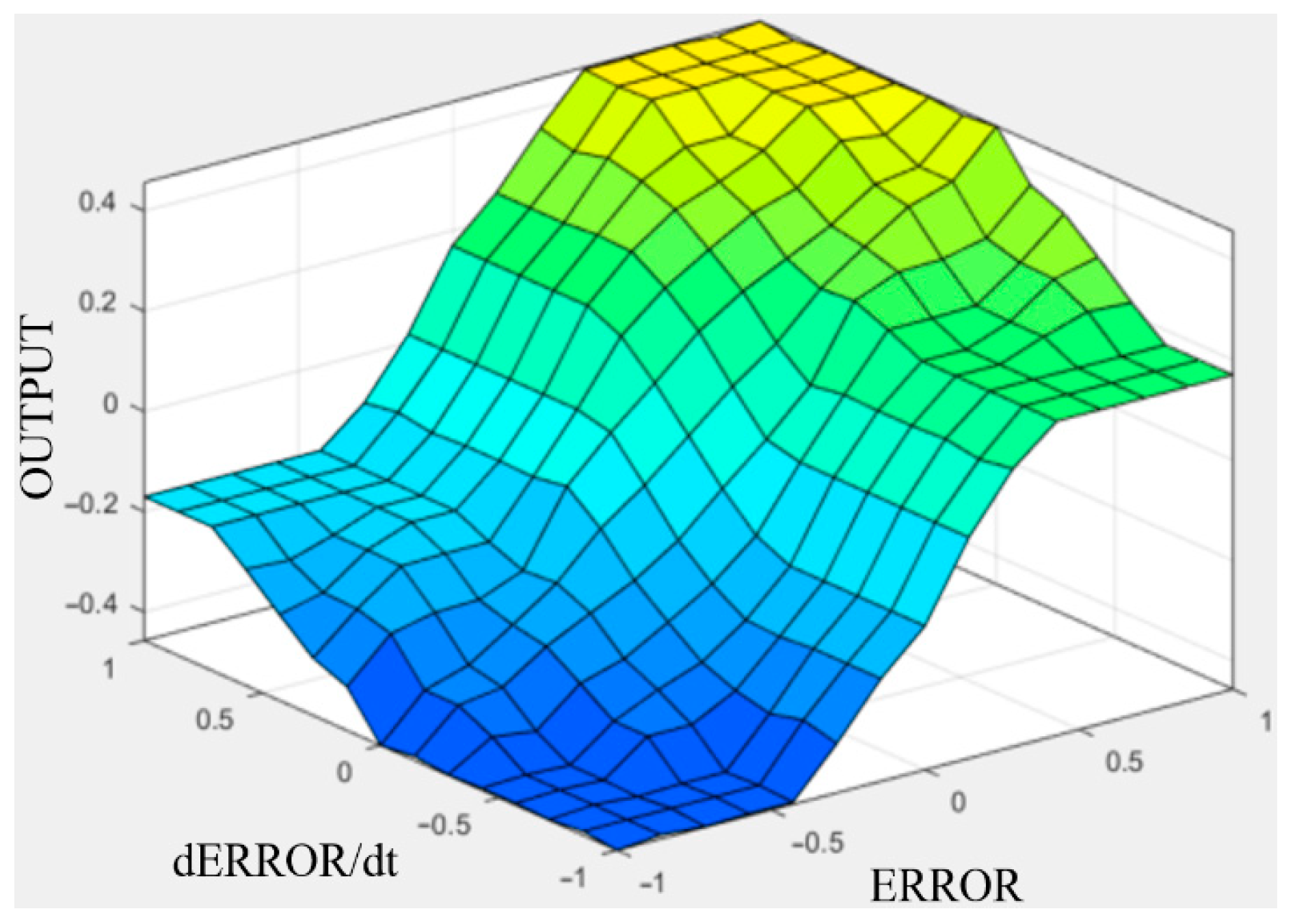 Agriengineering 08 00091 g008