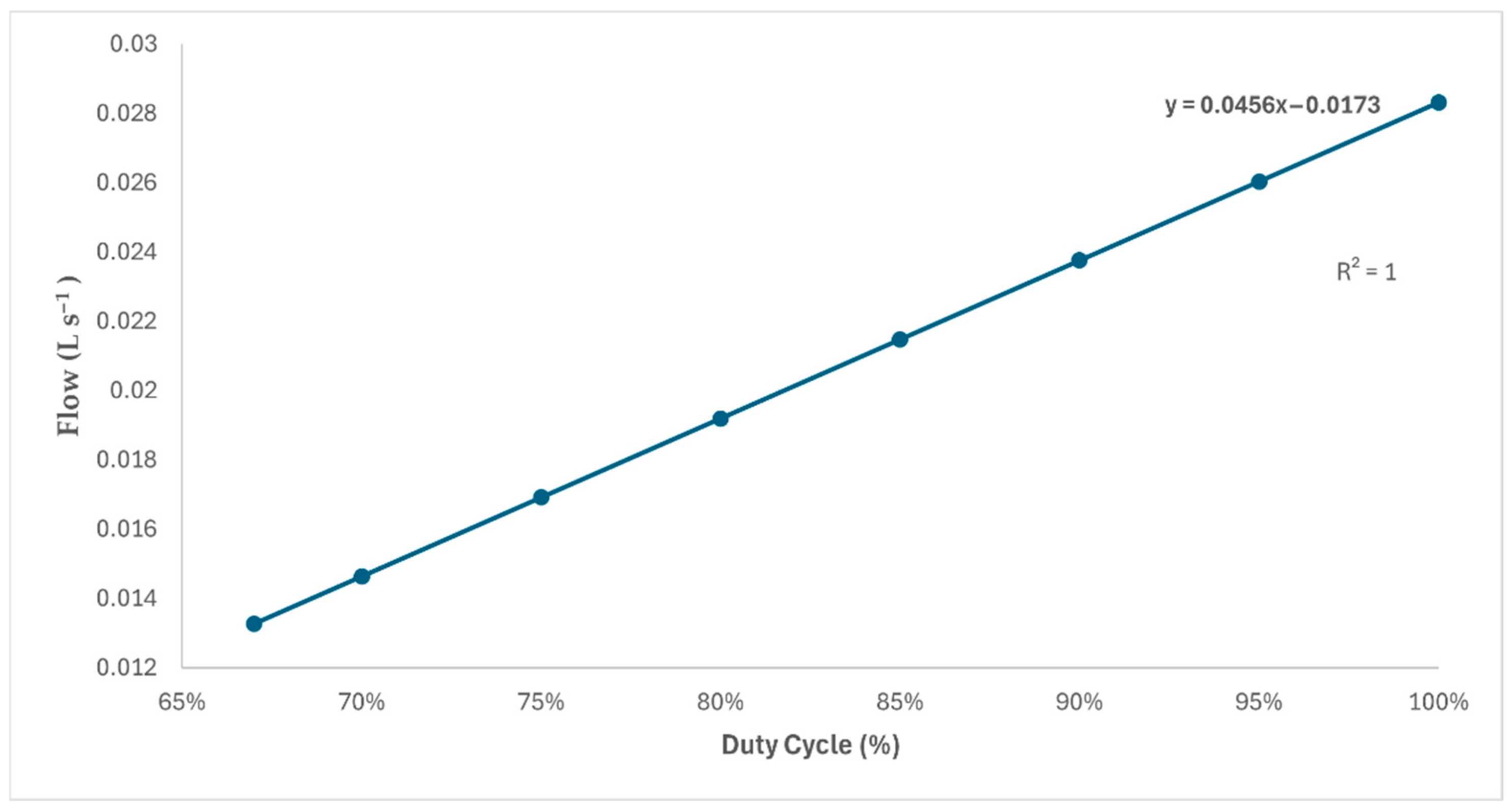 Agriengineering 08 00091 g009