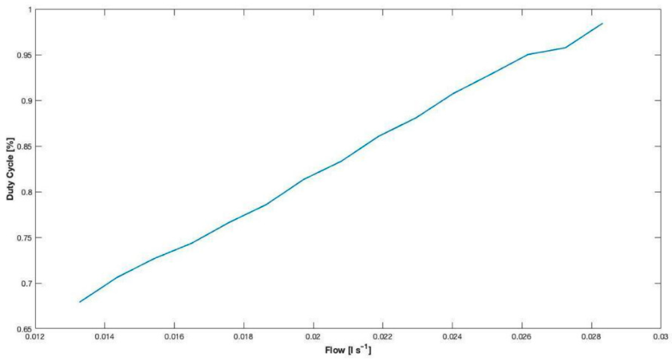 Agriengineering 08 00091 g010