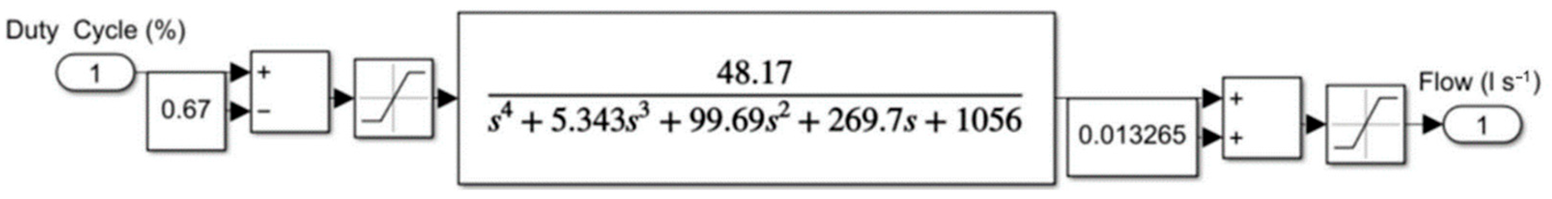 Agriengineering 08 00091 g012