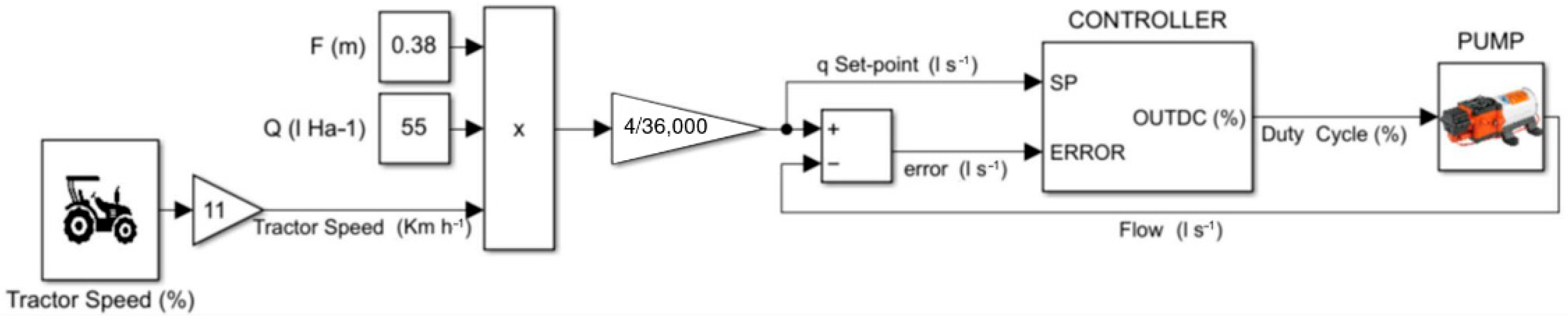 Agriengineering 08 00091 g014