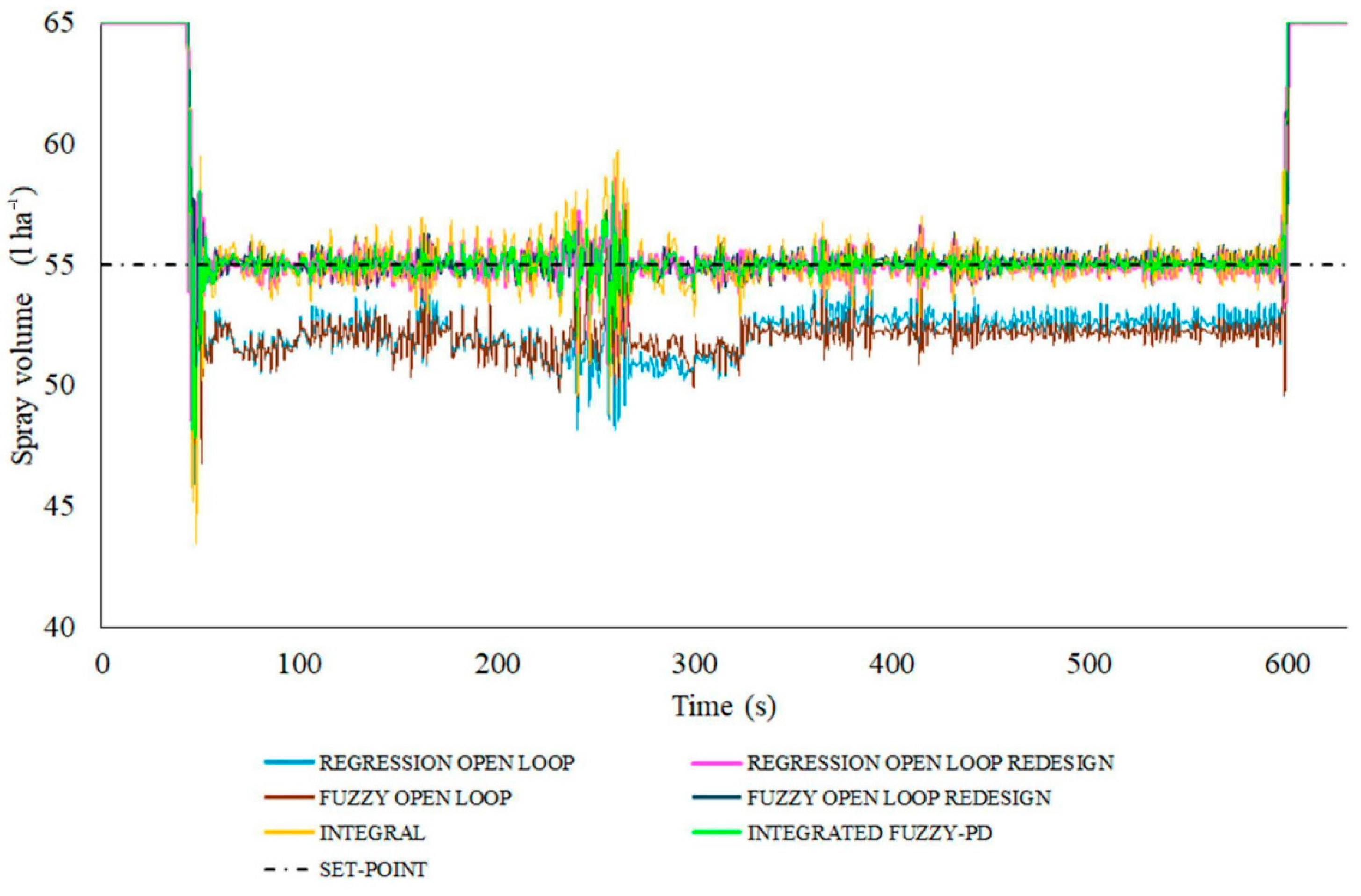 Agriengineering 08 00091 g015