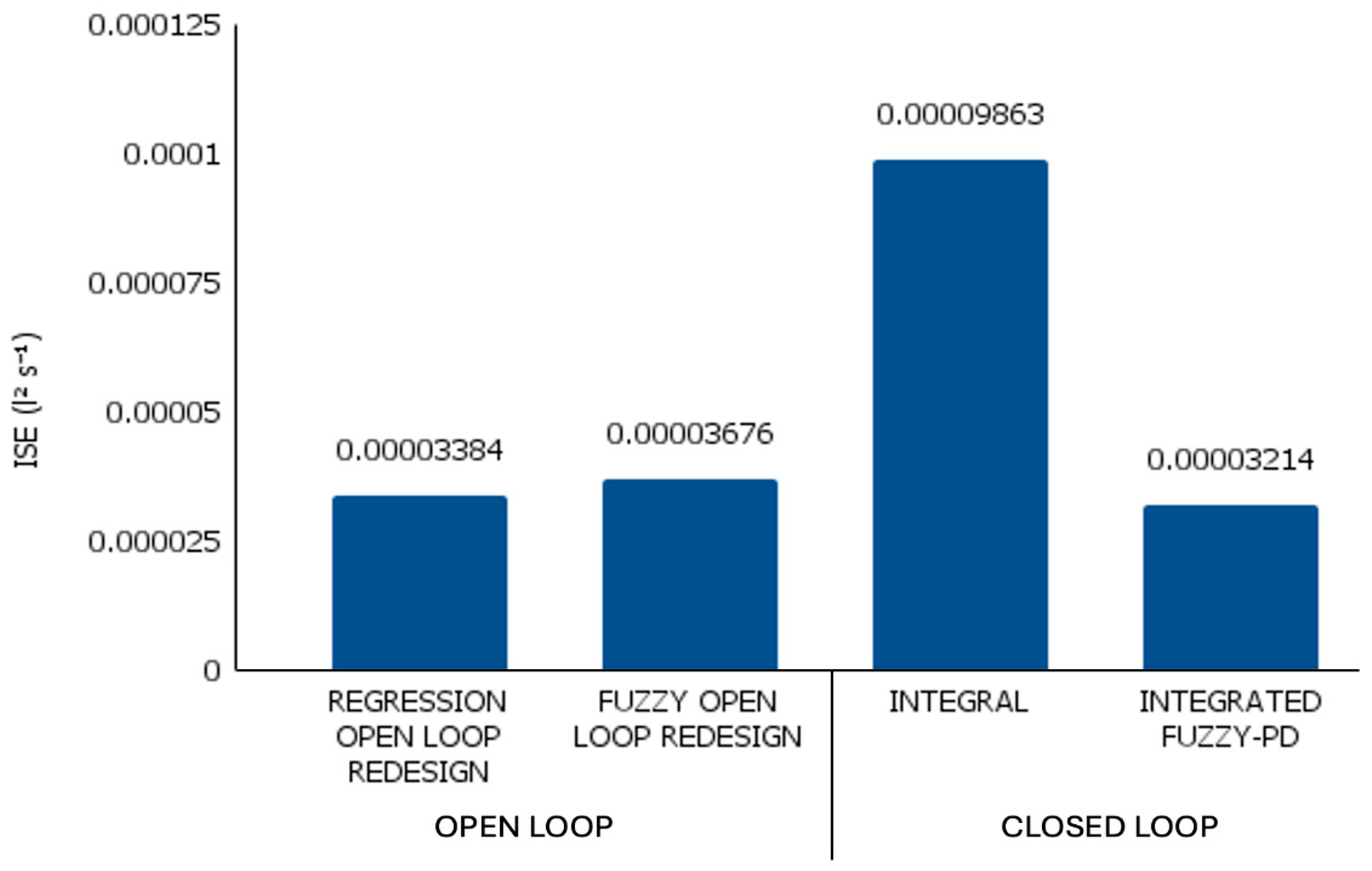 Agriengineering 08 00091 g016