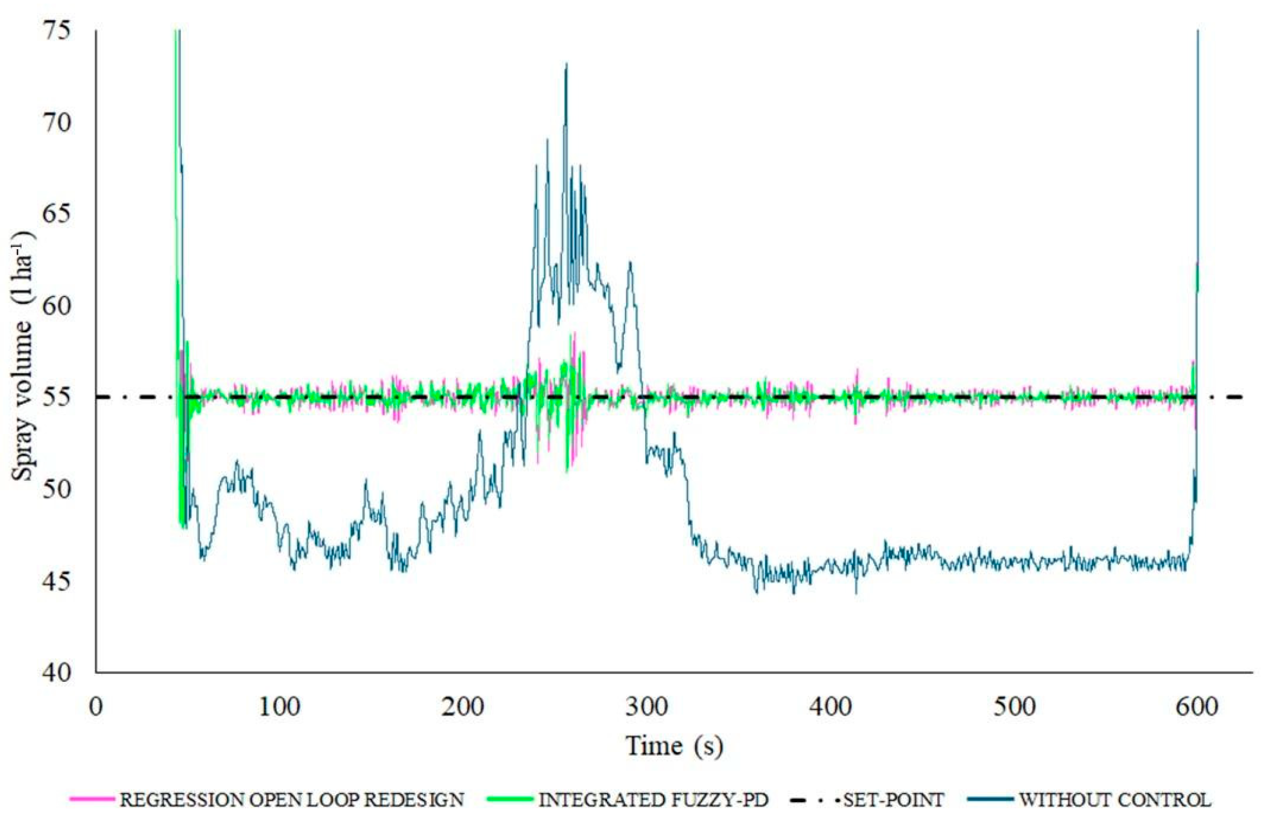 Agriengineering 08 00091 g018