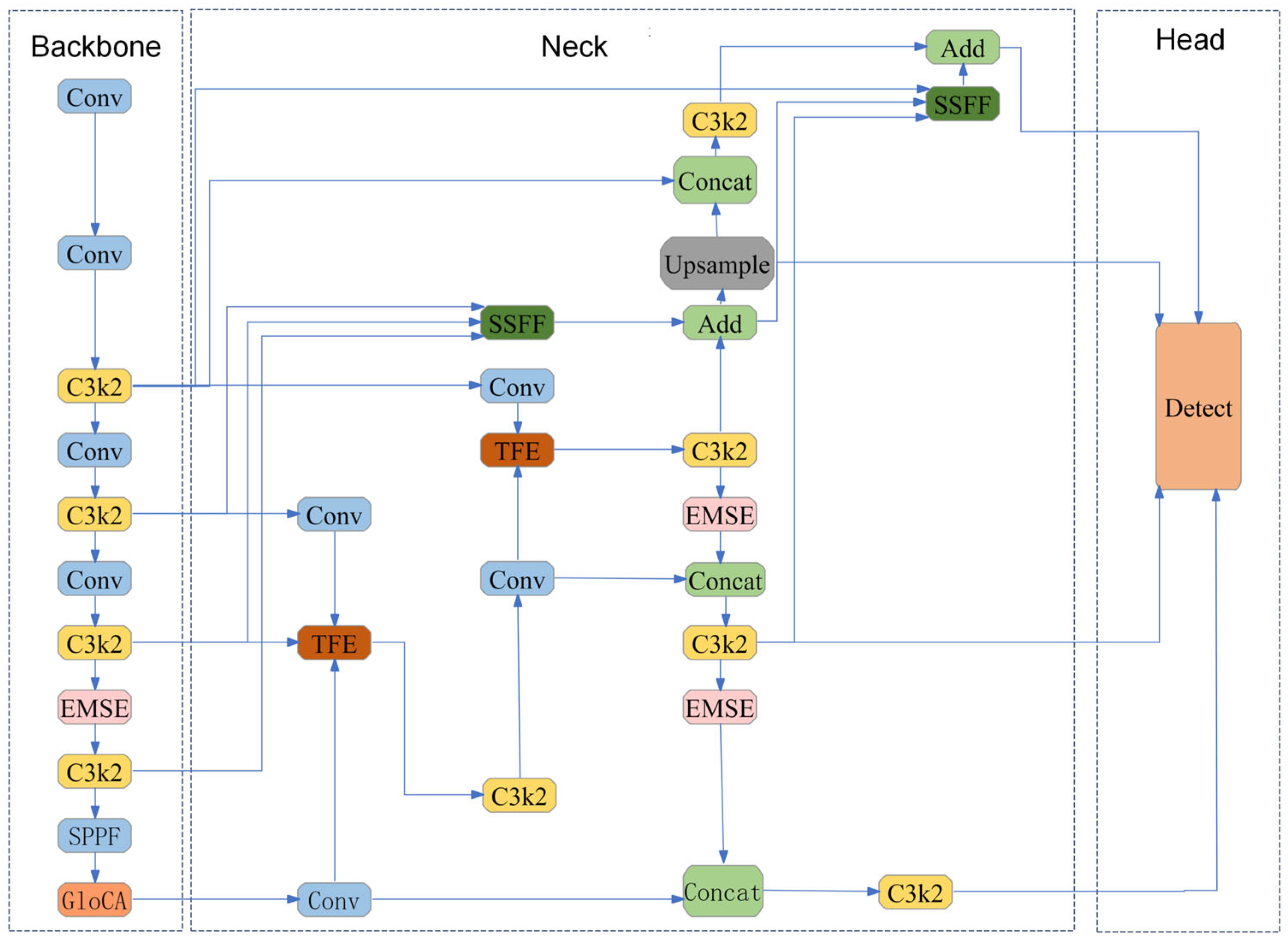 Agriengineering 08 00106 g003
