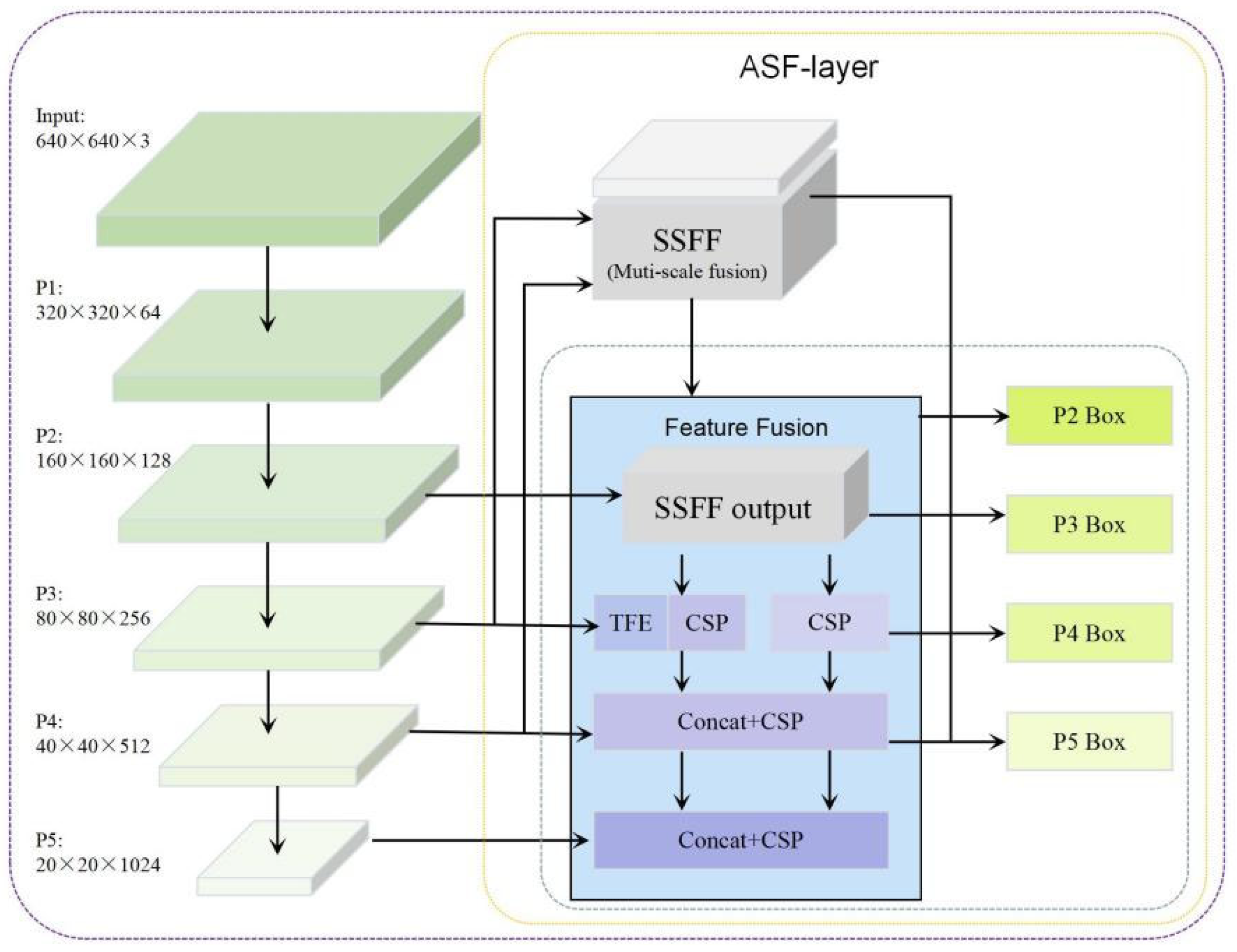 Agriengineering 08 00106 g006