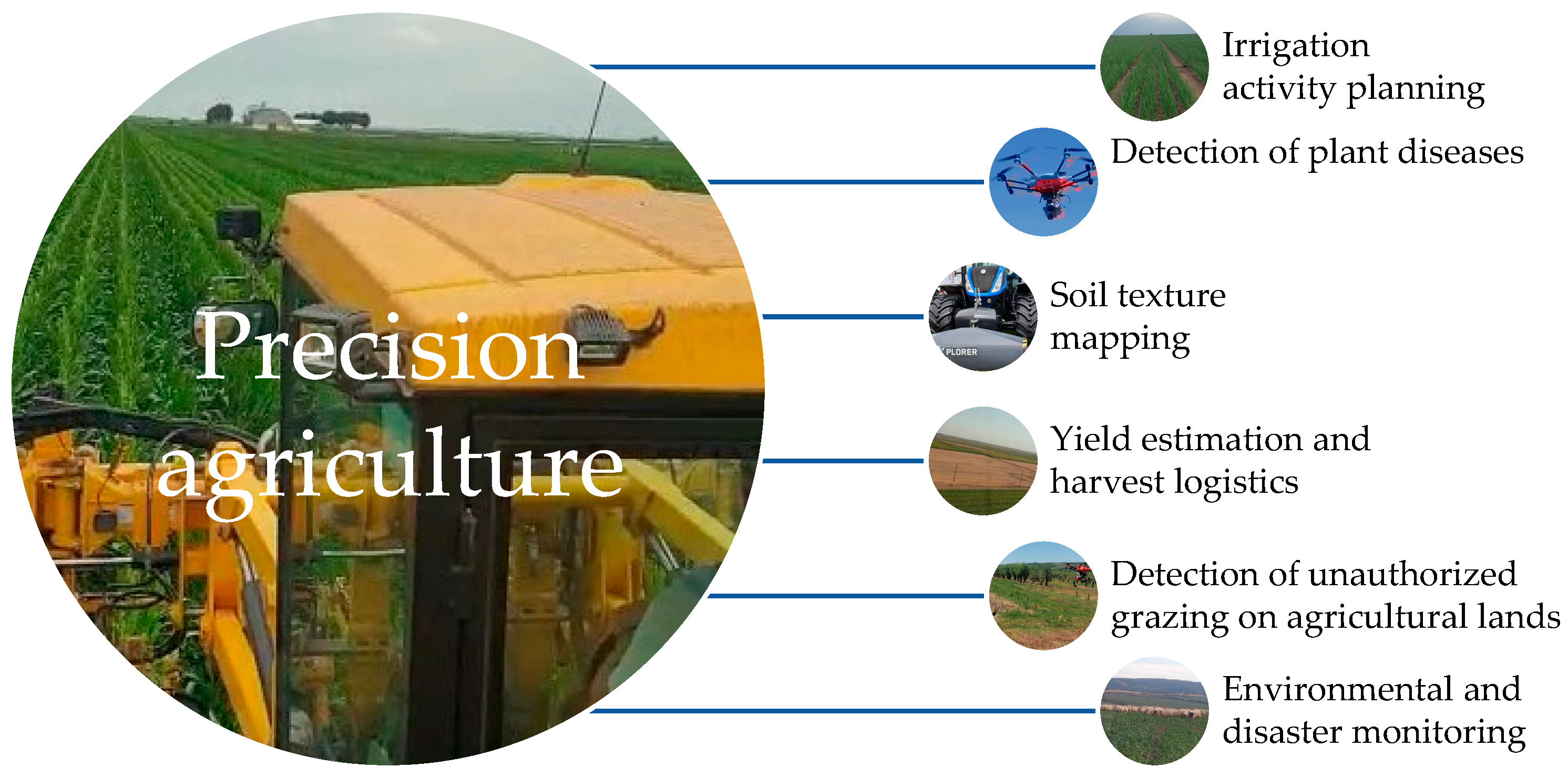 Agriengineering 08 00115 g001 Agriengineering 08 00115 g001