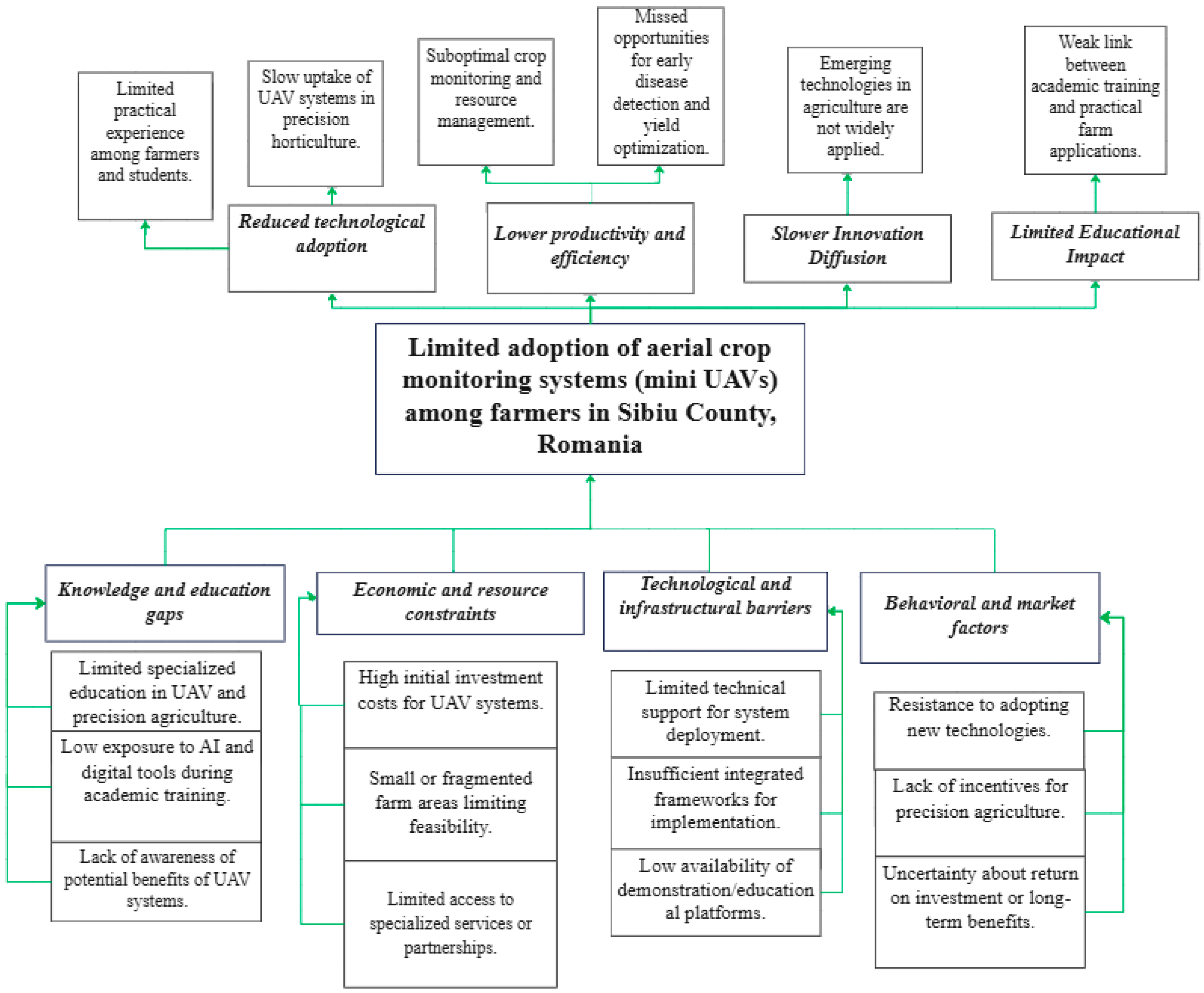 Agriengineering 08 00115 g004 Agriengineering 08 00115 g004