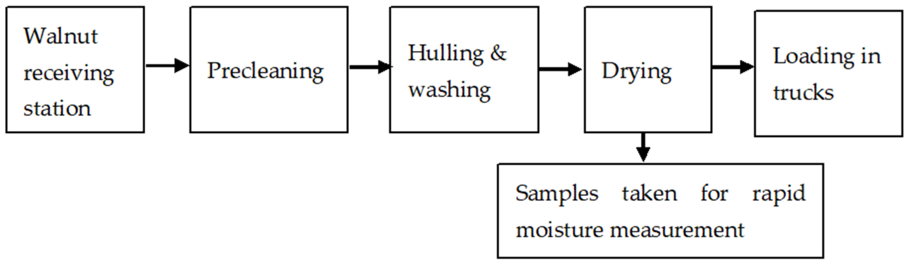 Agriengineering 08 00121 g001 Agriengineering 08 00121 g001