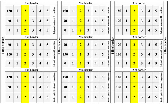 Agriengineering 08 00184 g0a2