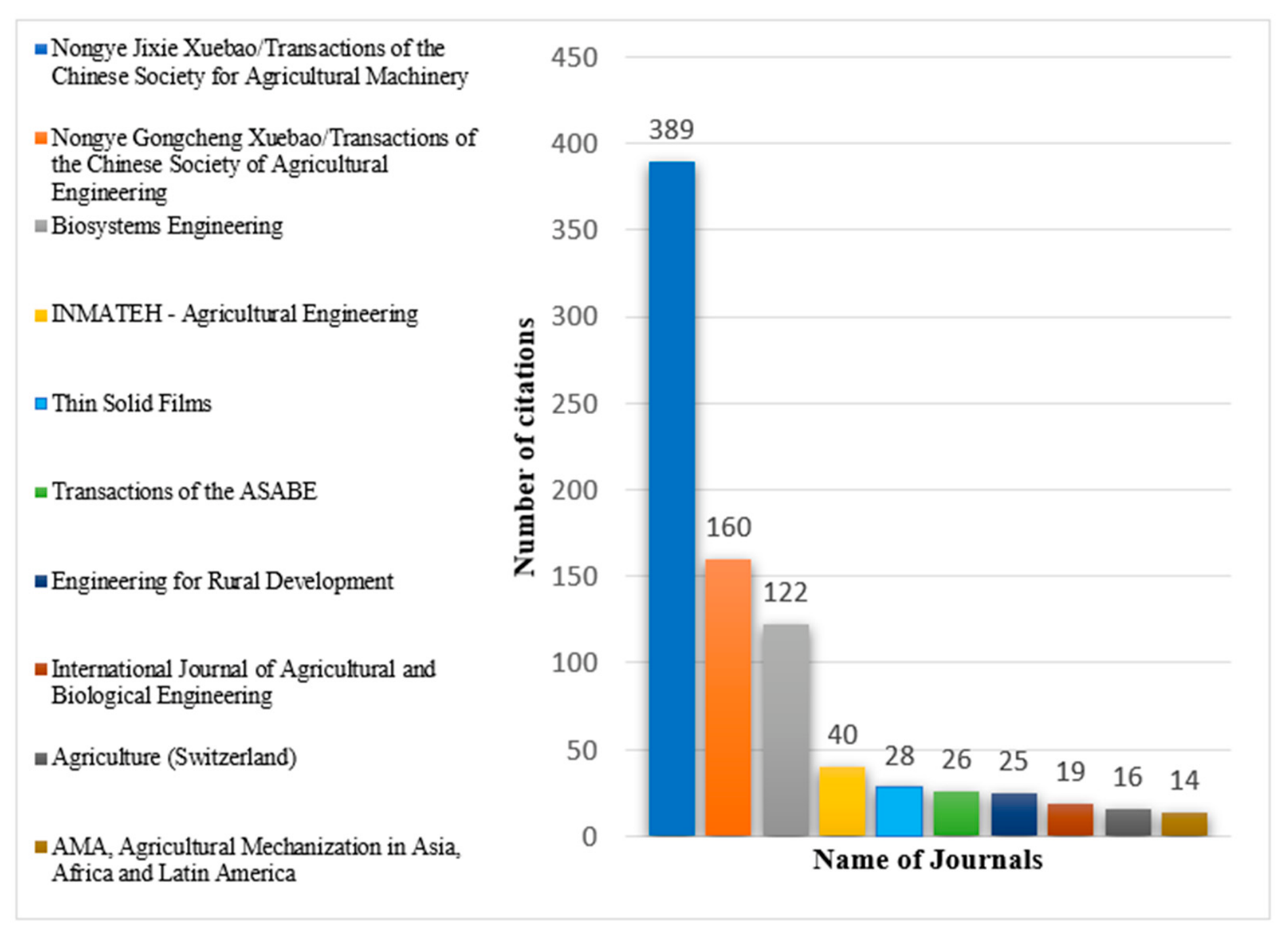 Agriengineering 08 00253 g006 Agriengineering 08 00253 g006