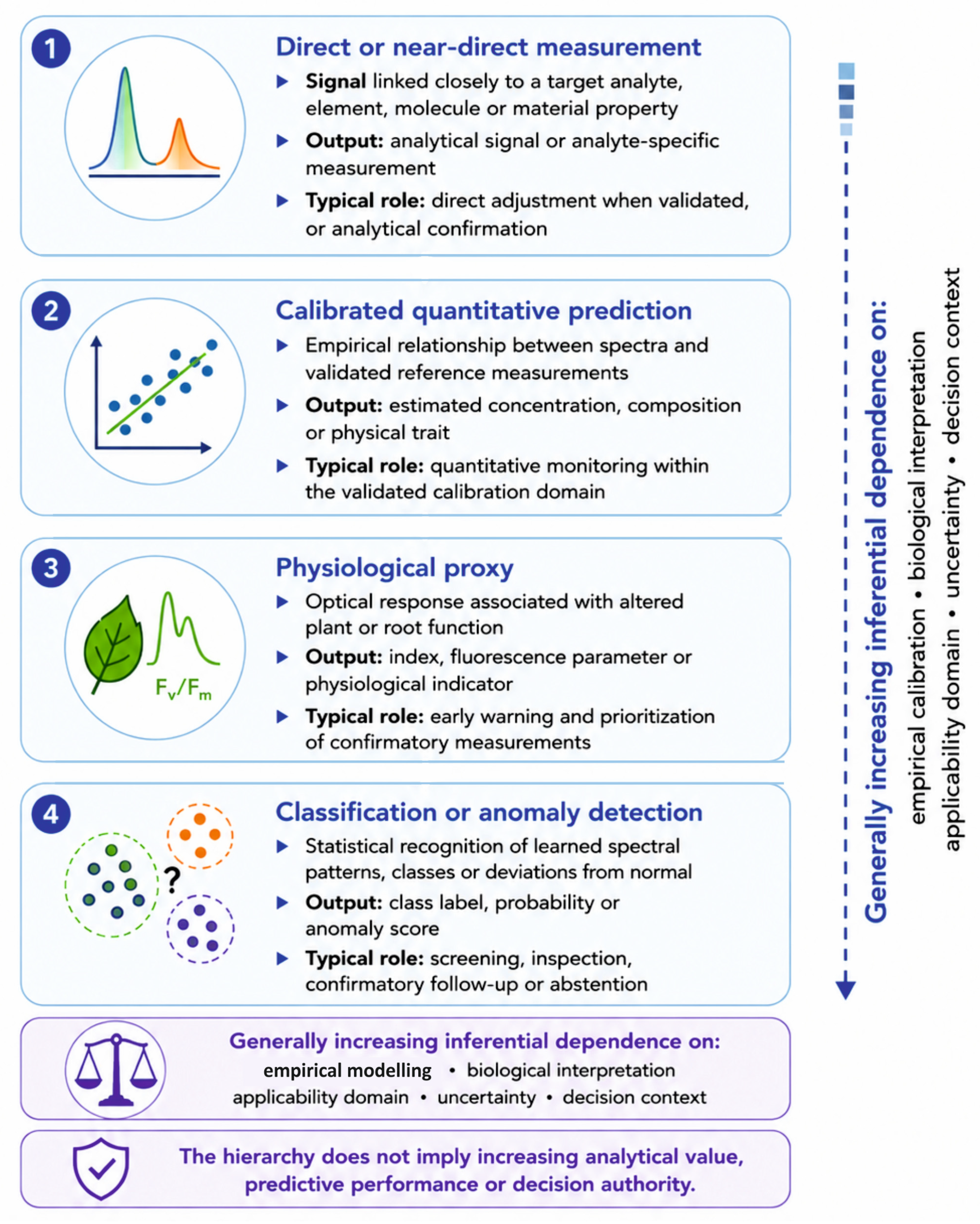 Spectroscopic Sensing for Hydroponic Crop Monitoring: From Analytical ...