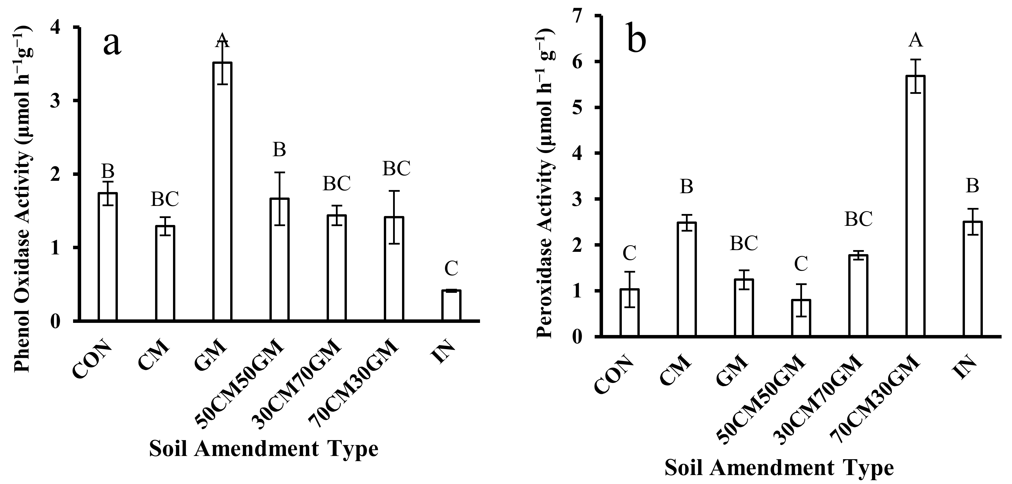 Agrochemicals 01 00002 g001 Agrochemicals 01 00002 g001