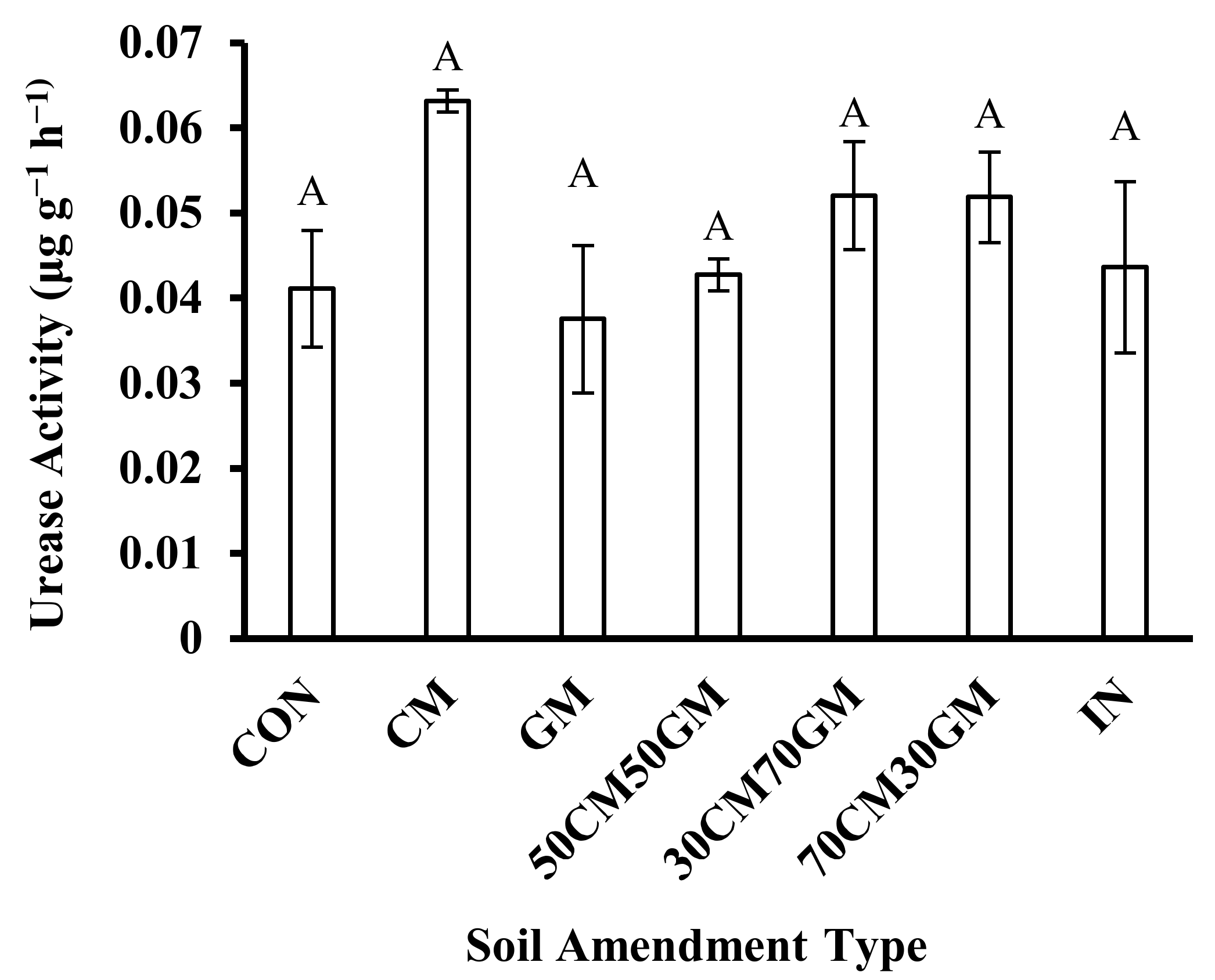 Agrochemicals 01 00002 g002 Agrochemicals 01 00002 g002