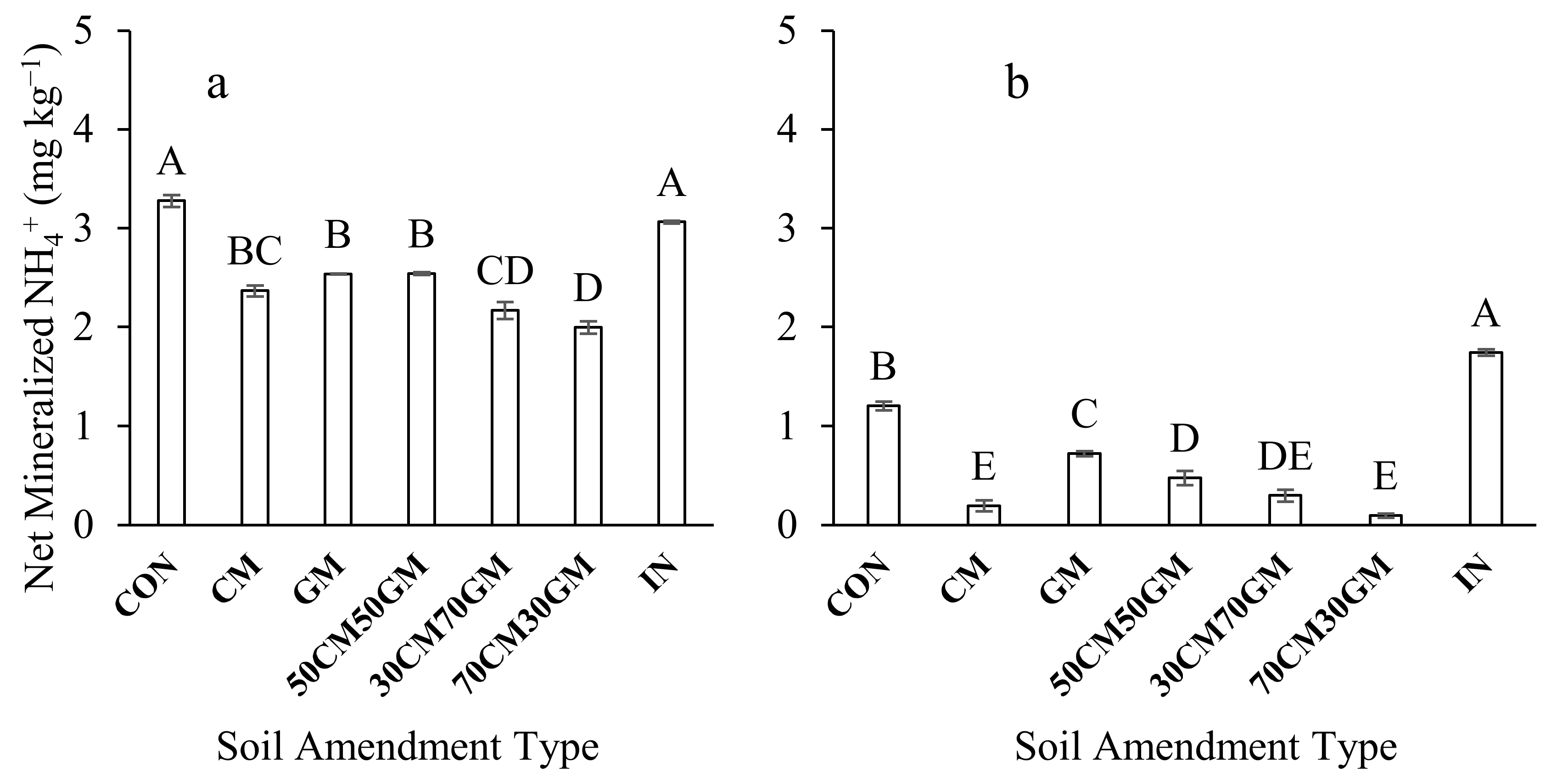 Agrochemicals 01 00002 g004 Agrochemicals 01 00002 g004