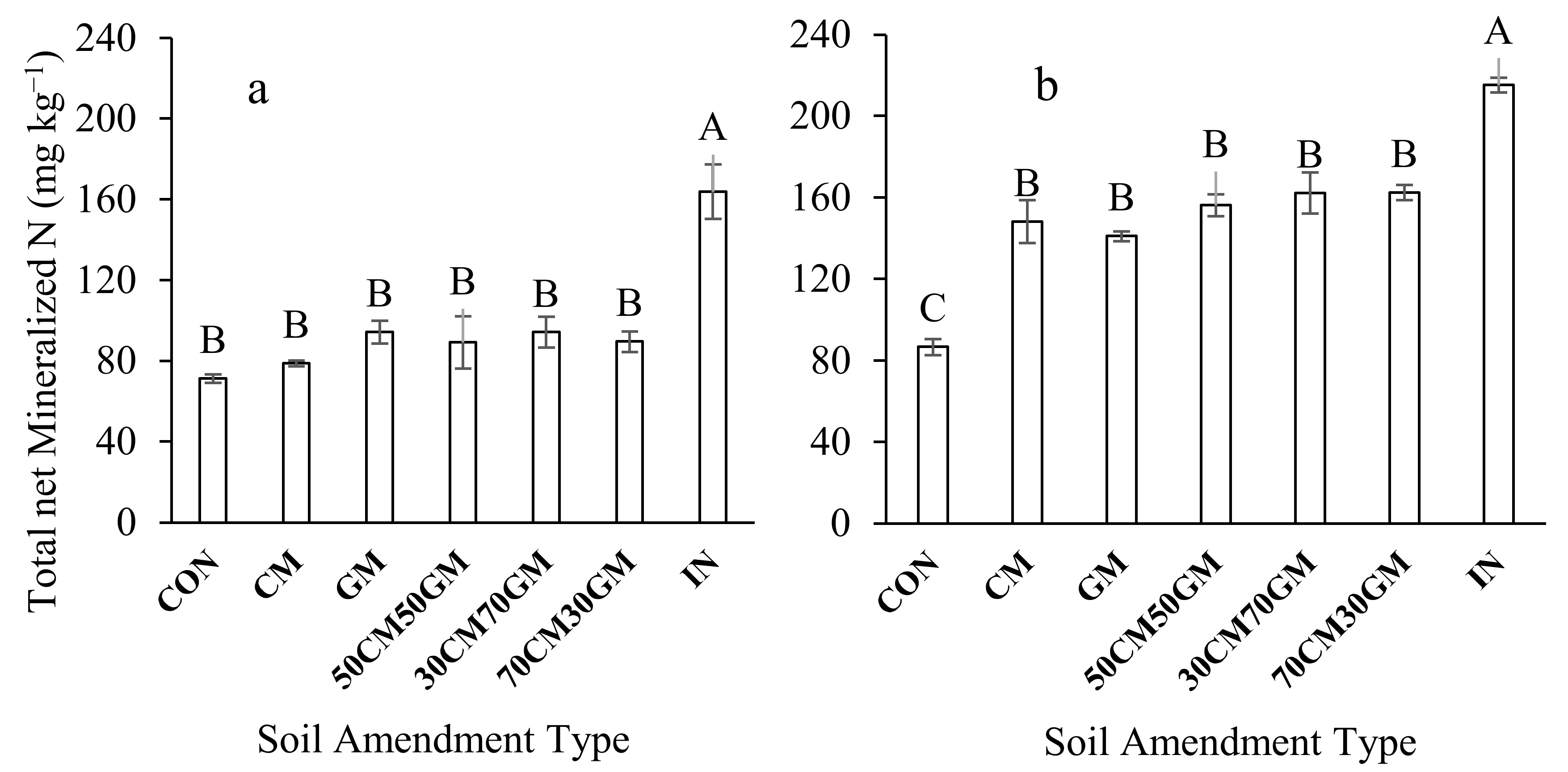 Agrochemicals 01 00002 g005 Agrochemicals 01 00002 g005