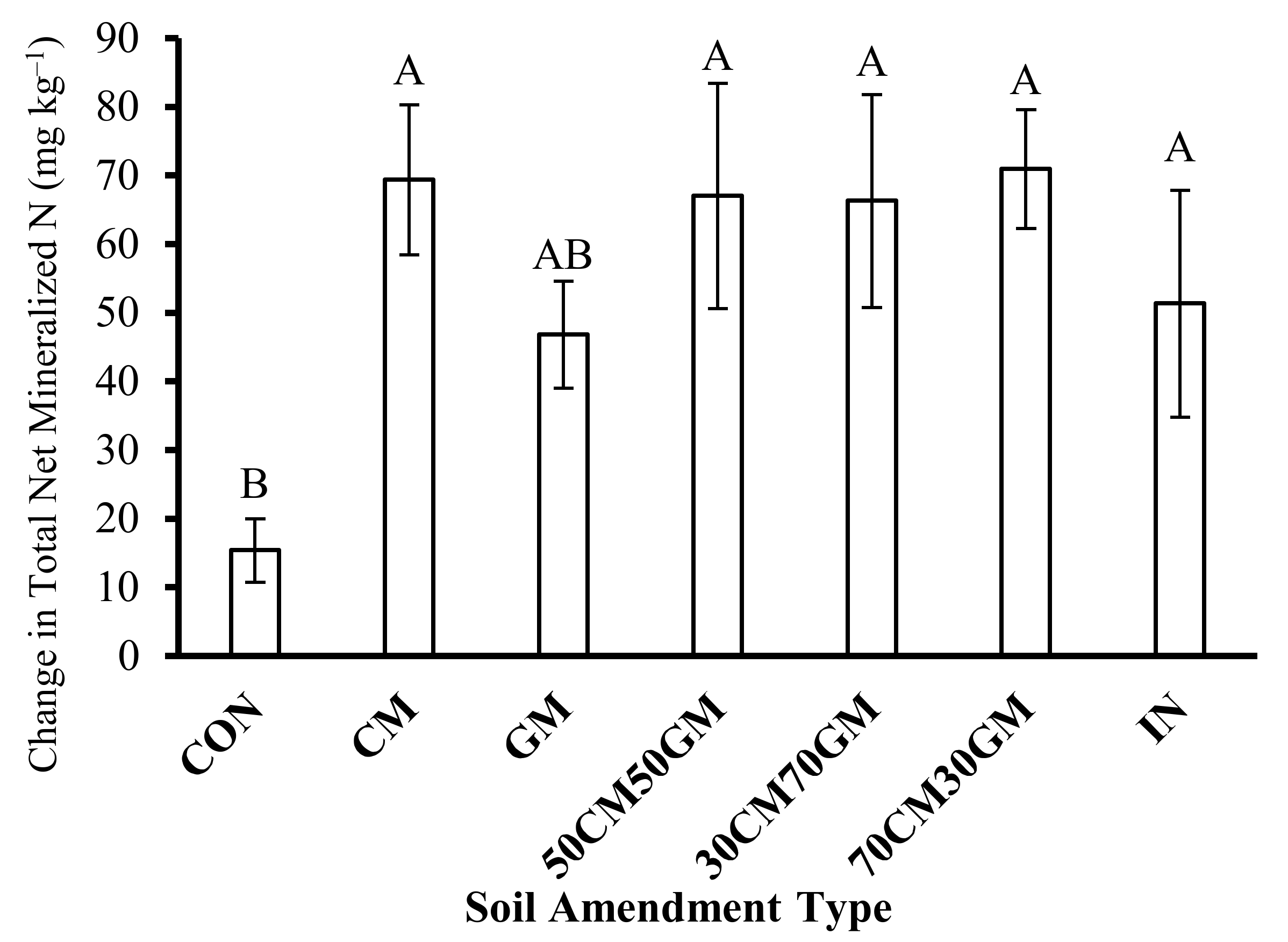Agrochemicals 01 00002 g006 Agrochemicals 01 00002 g006