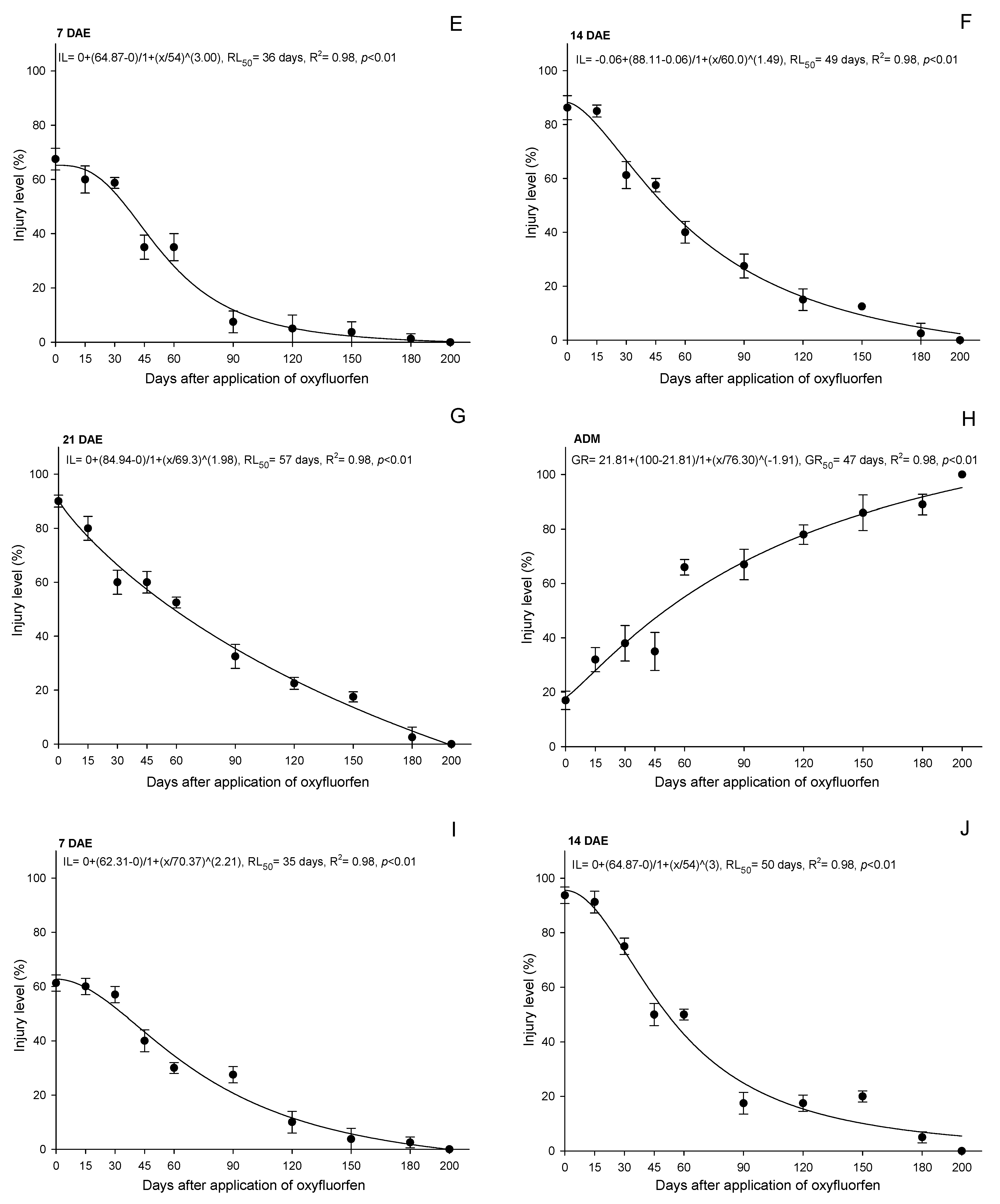 Agrochemicals 02 00003 g002b