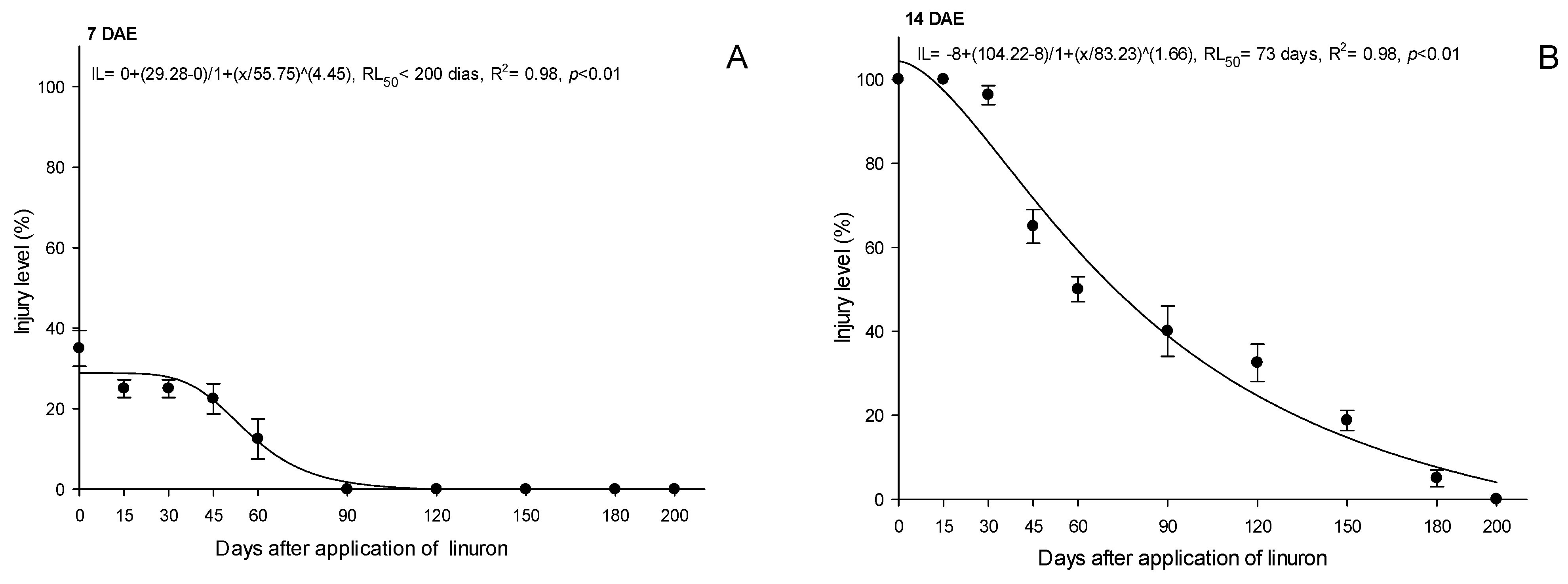 Agrochemicals 02 00003 g004a