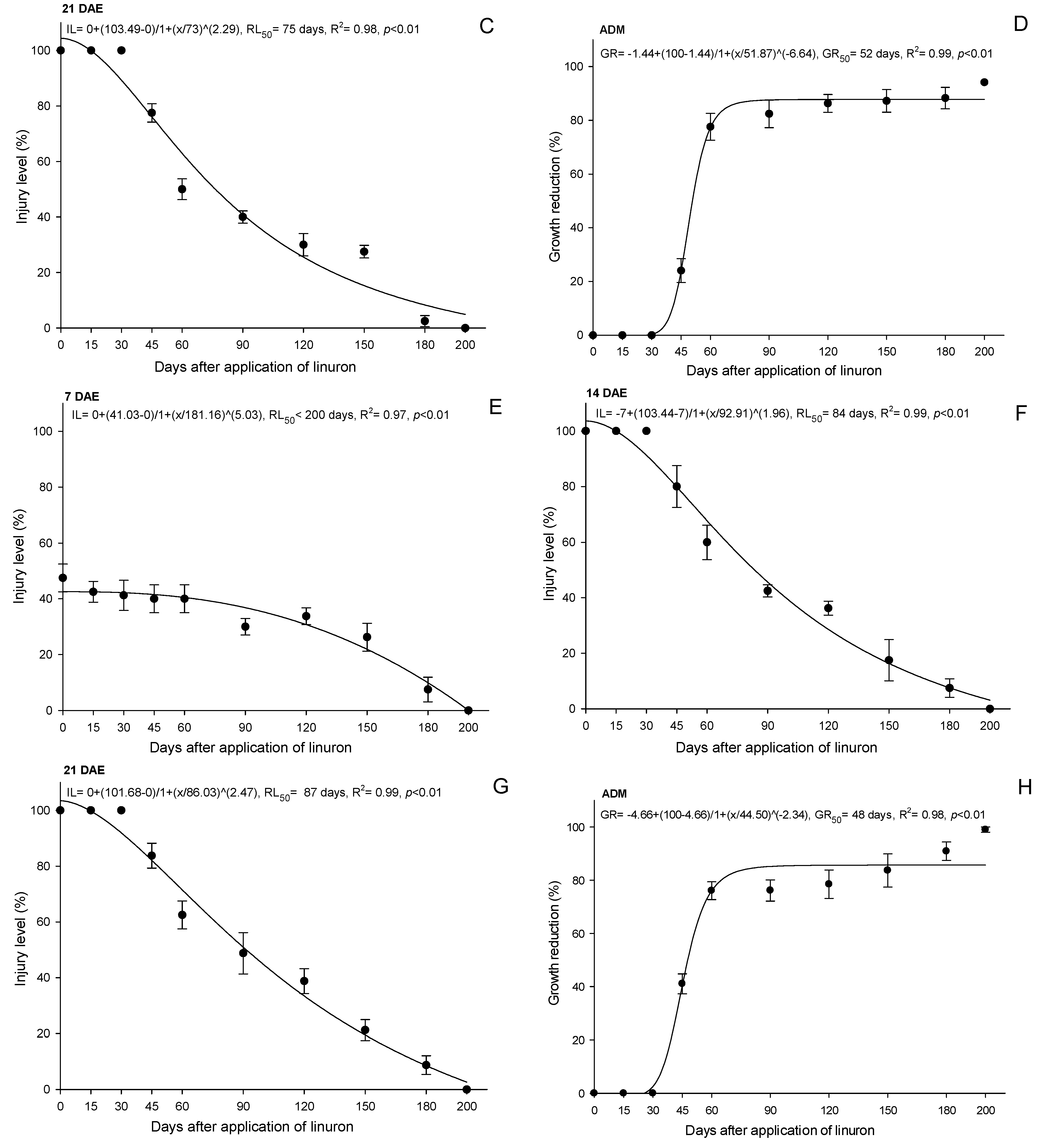 Agrochemicals 02 00003 g004b