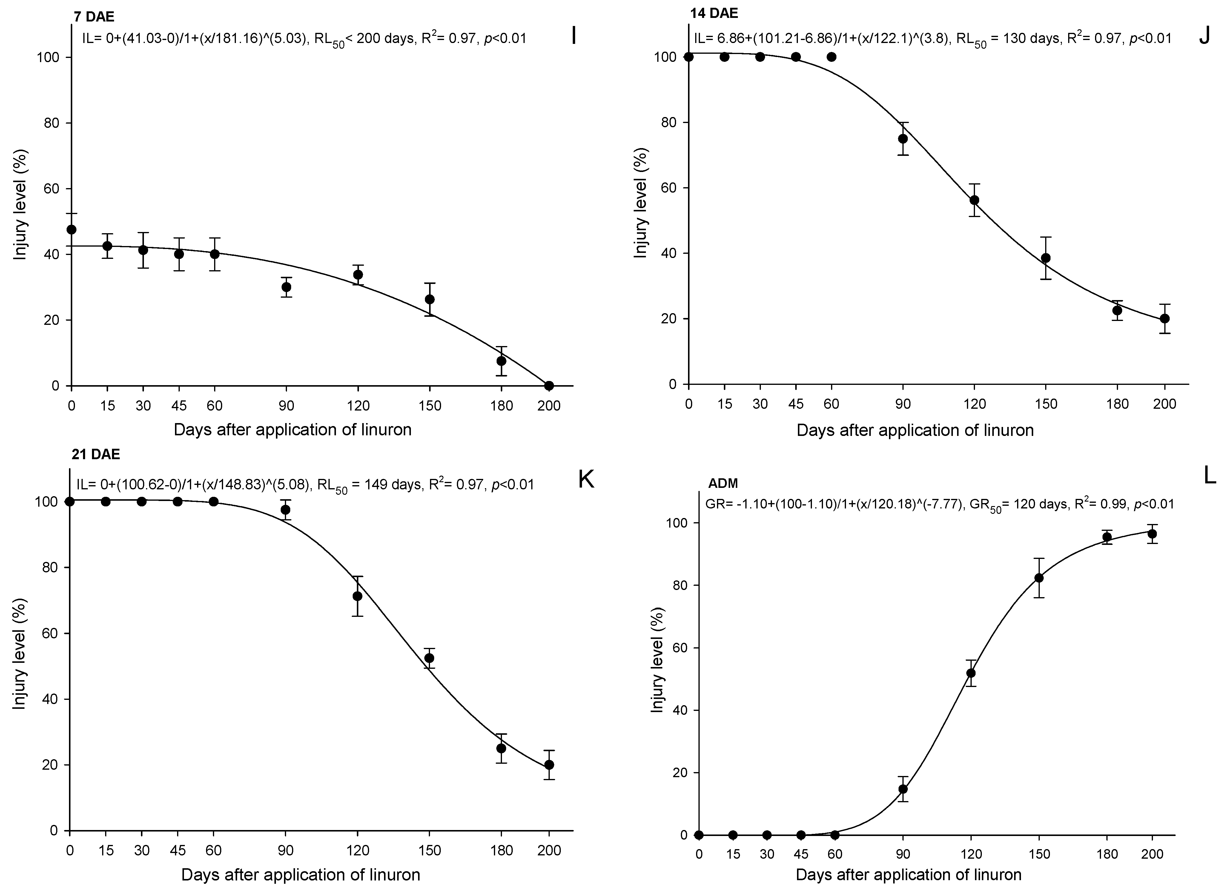 Agrochemicals 02 00003 g004c