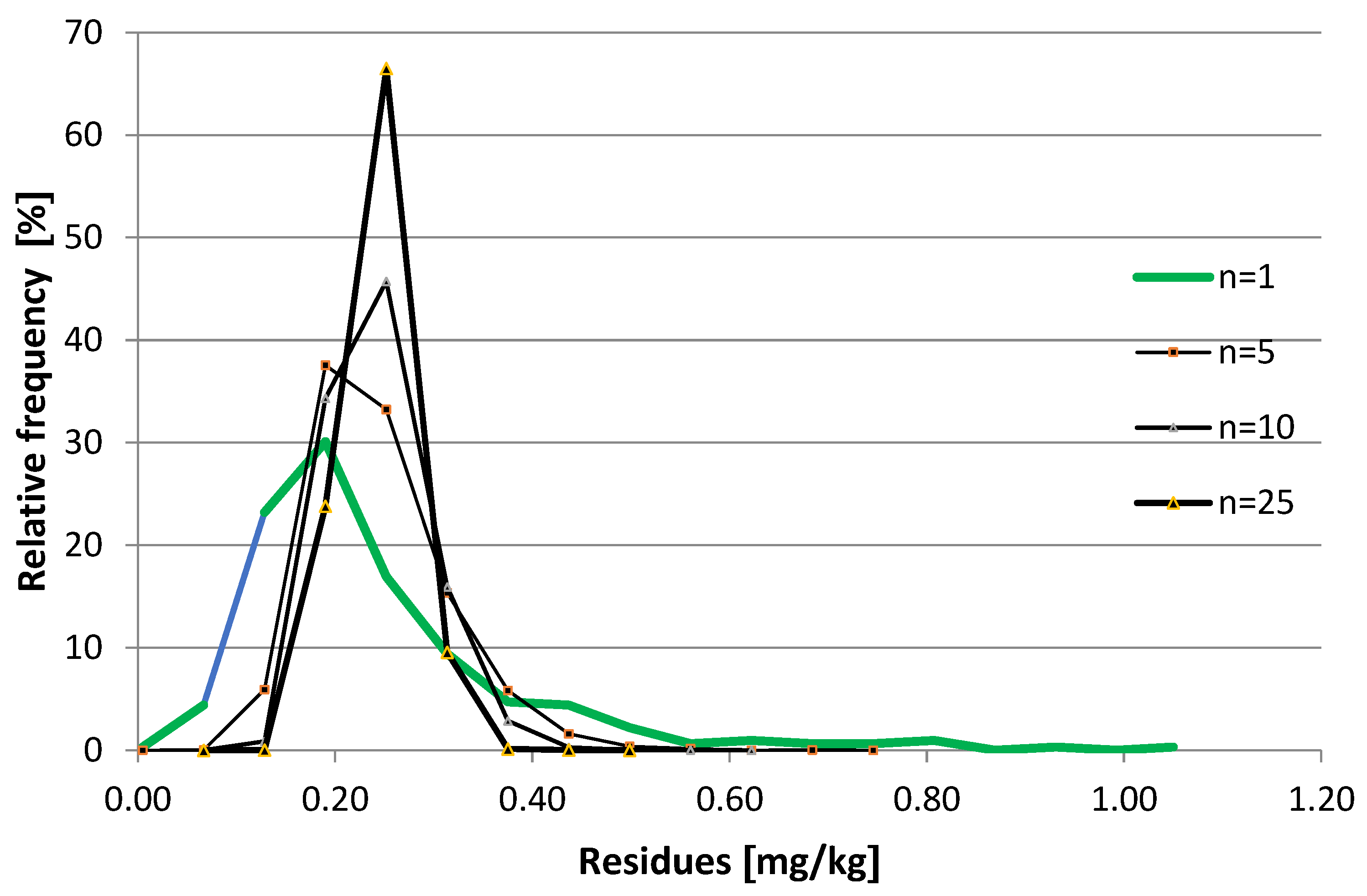 Agrochemicals 02 00006 g002
