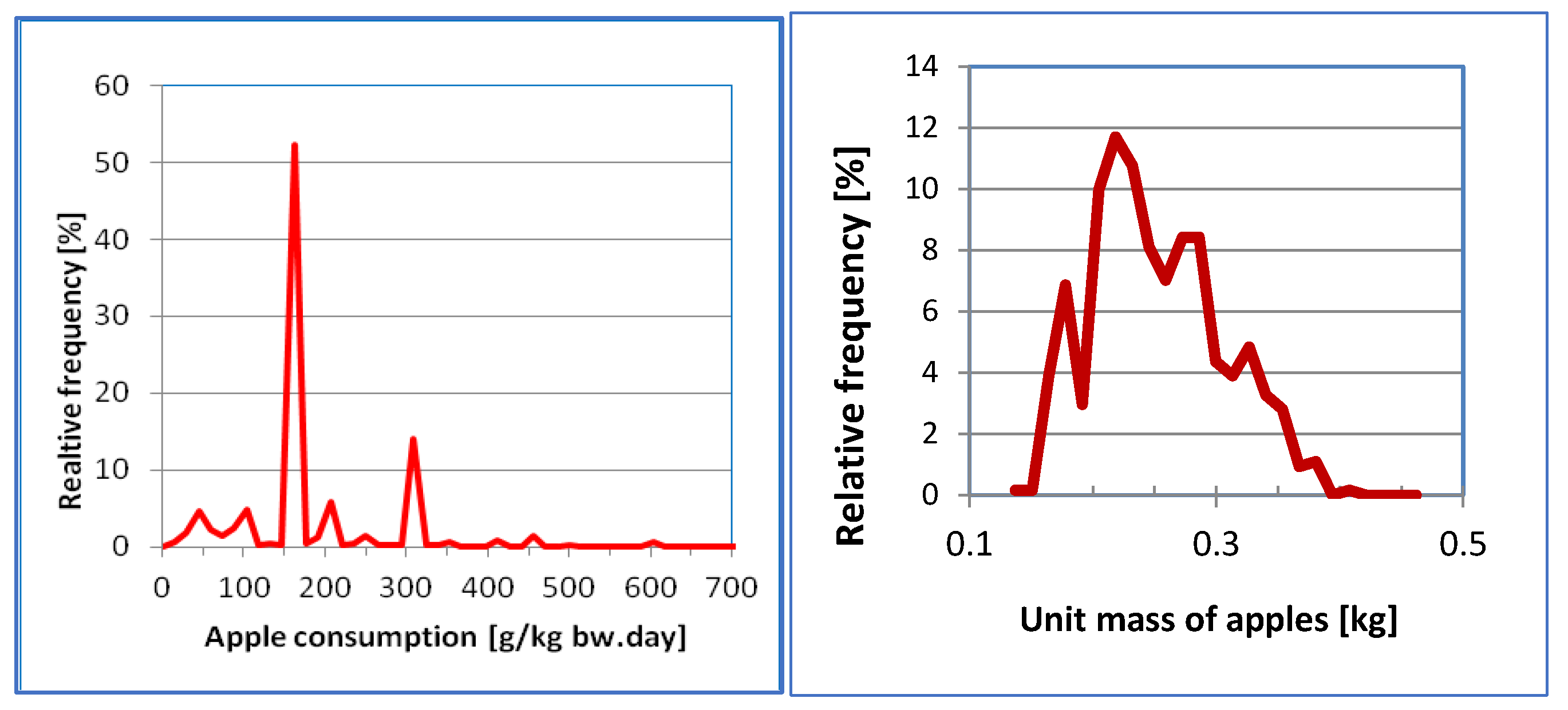 Agrochemicals 02 00006 g003