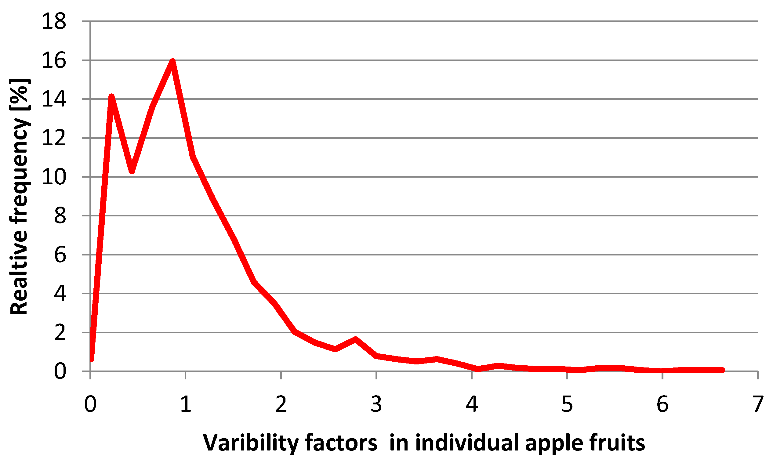 Agrochemicals 02 00006 g005