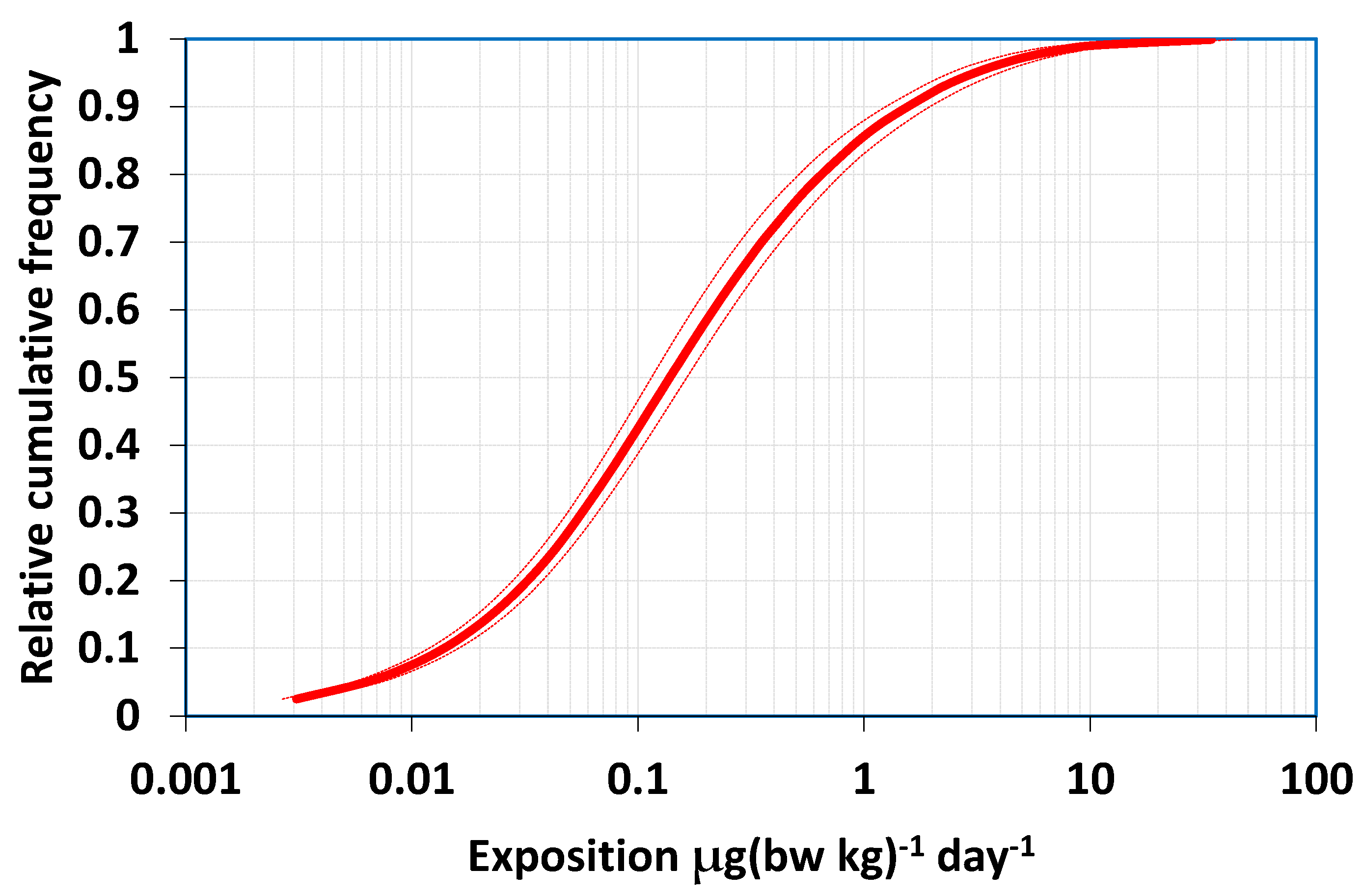 Agrochemicals 02 00006 g006