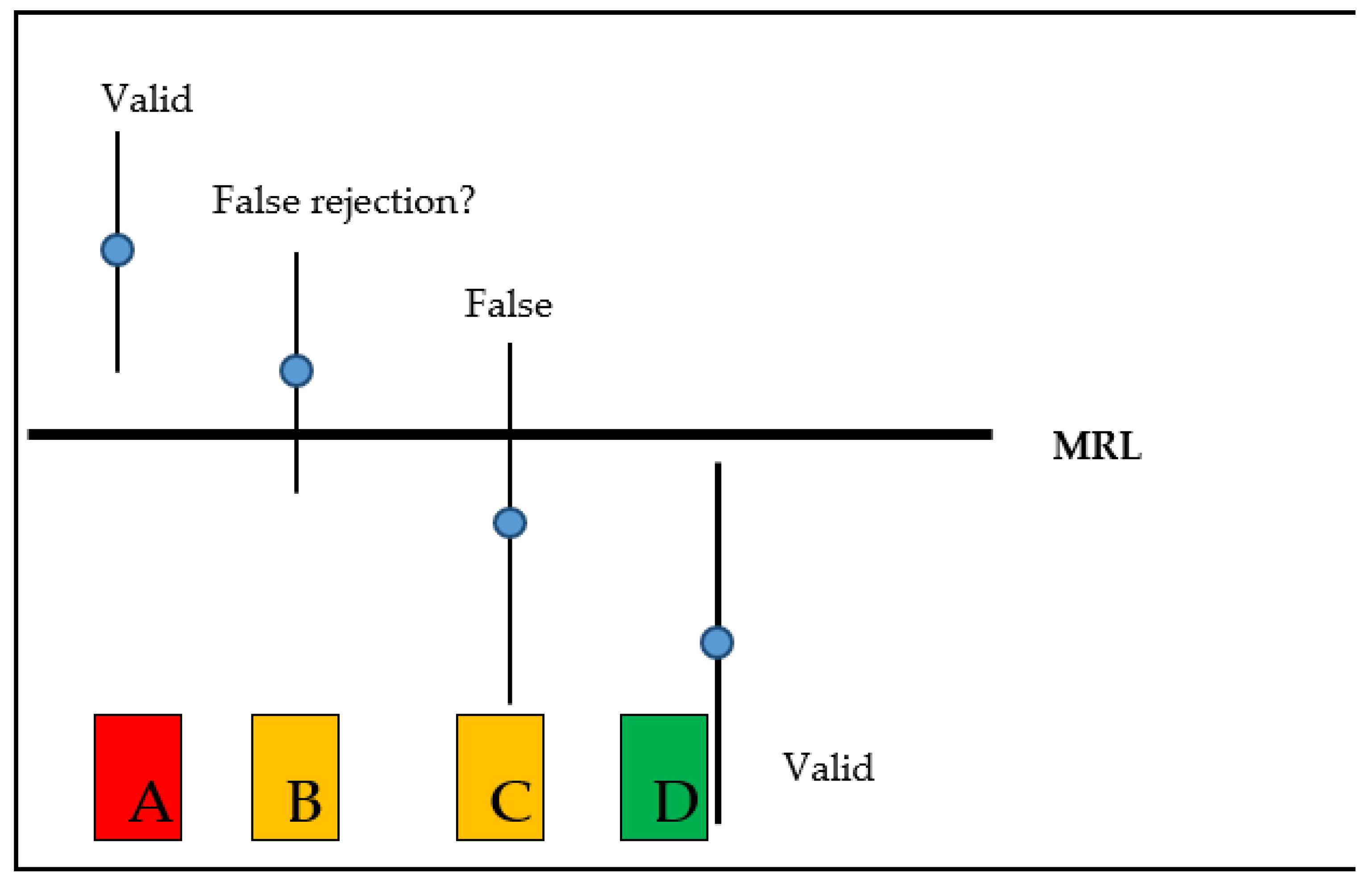 Agrochemicals 02 00006 g007