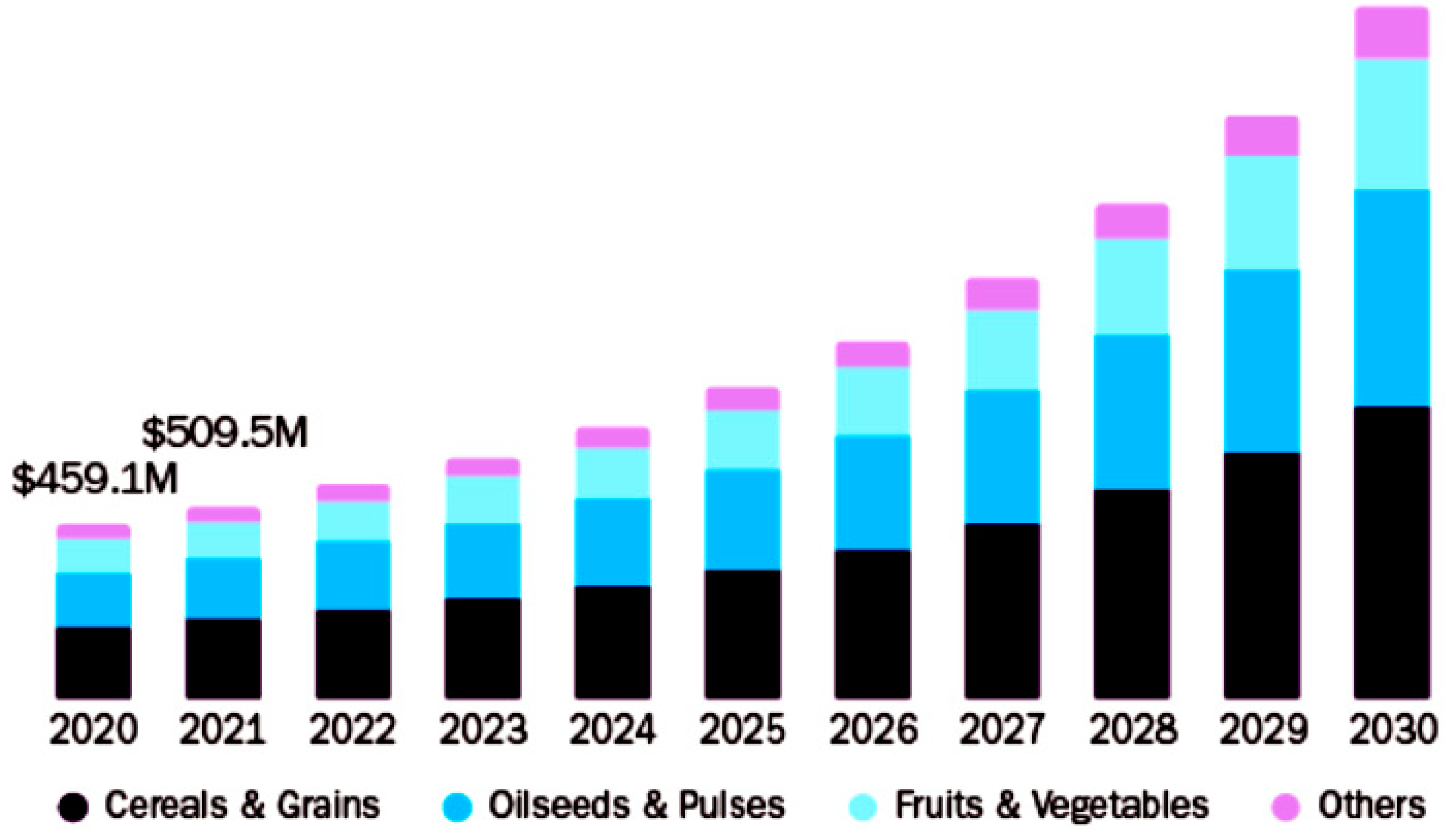 Agrochemicals 02 00009 g001