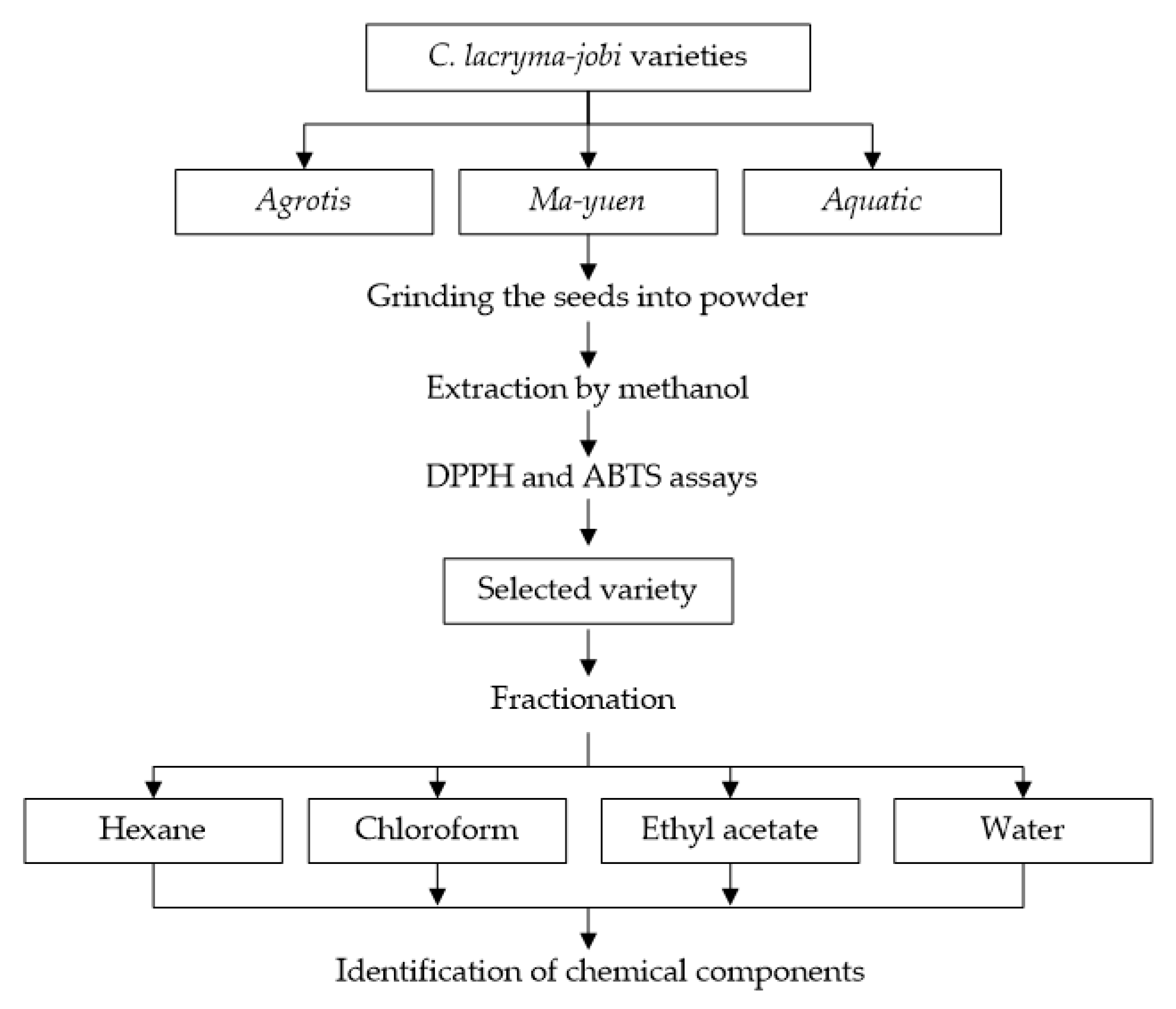 Agrochemicals 02 00010 g002