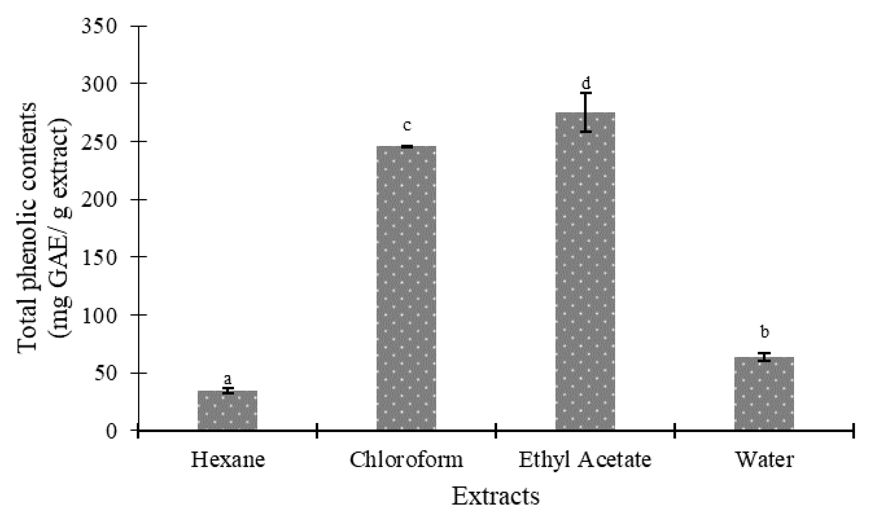 Agrochemicals 02 00010 g003
