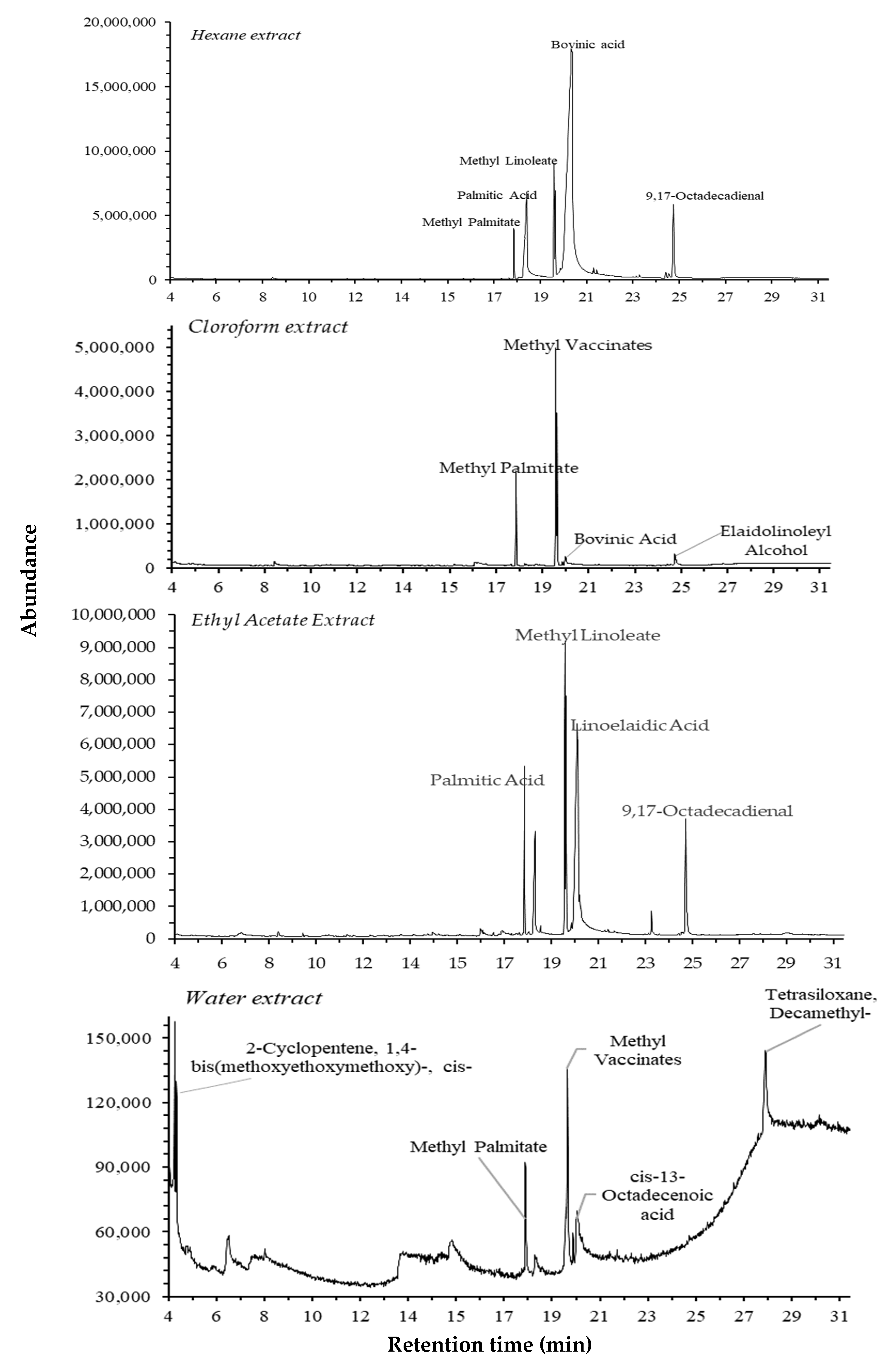 Agrochemicals 02 00010 g005