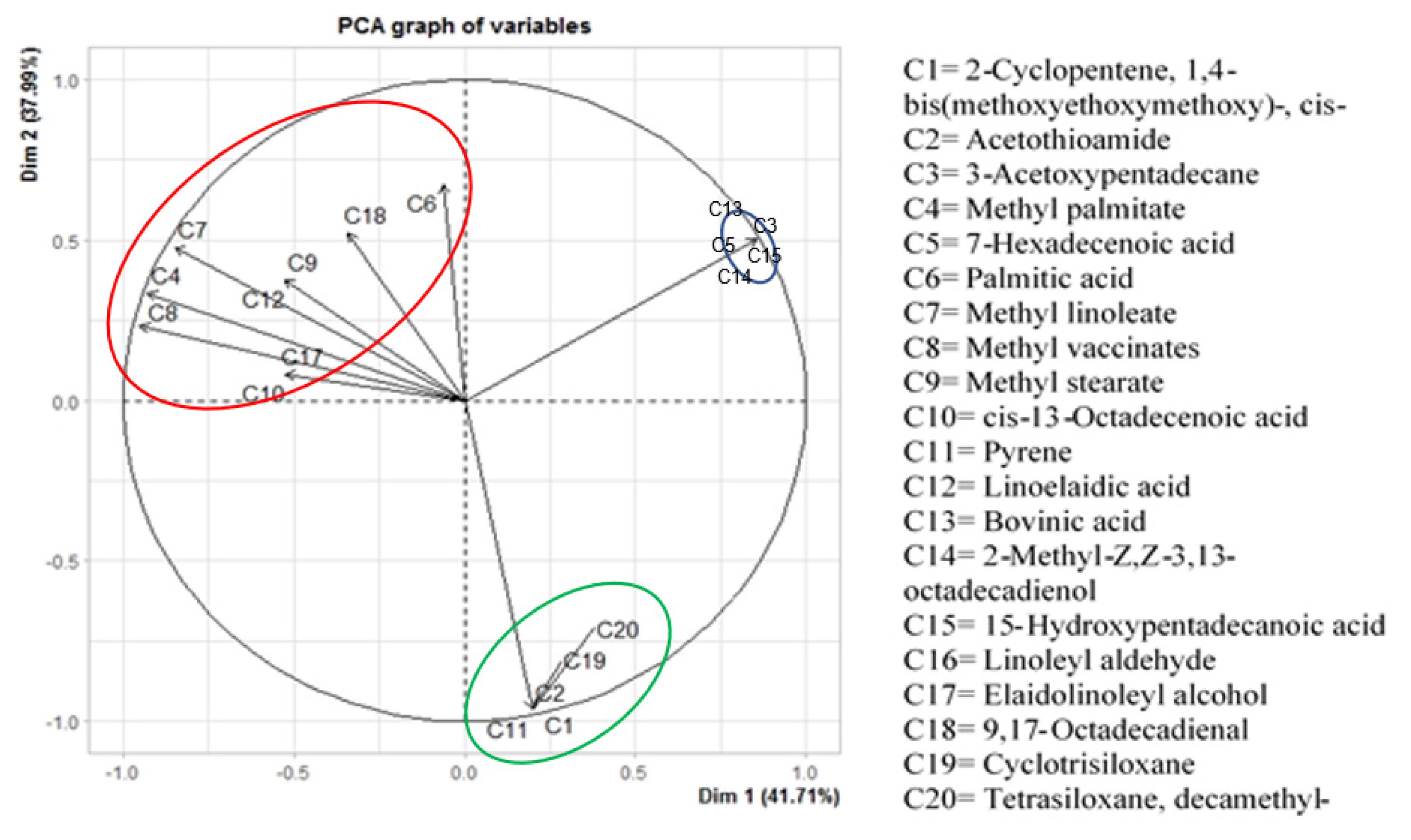 Agrochemicals 02 00010 g006