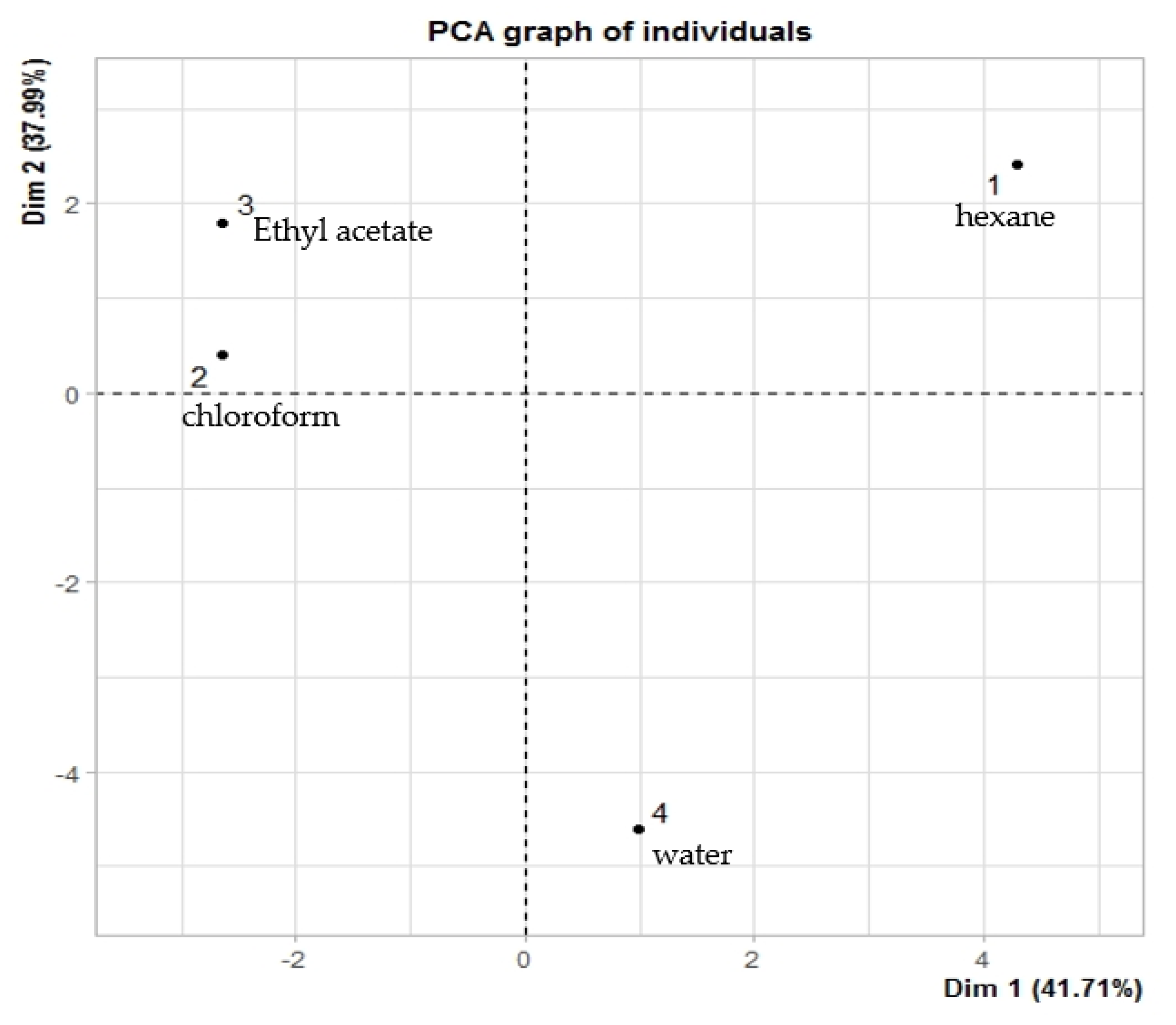 Agrochemicals 02 00010 g007