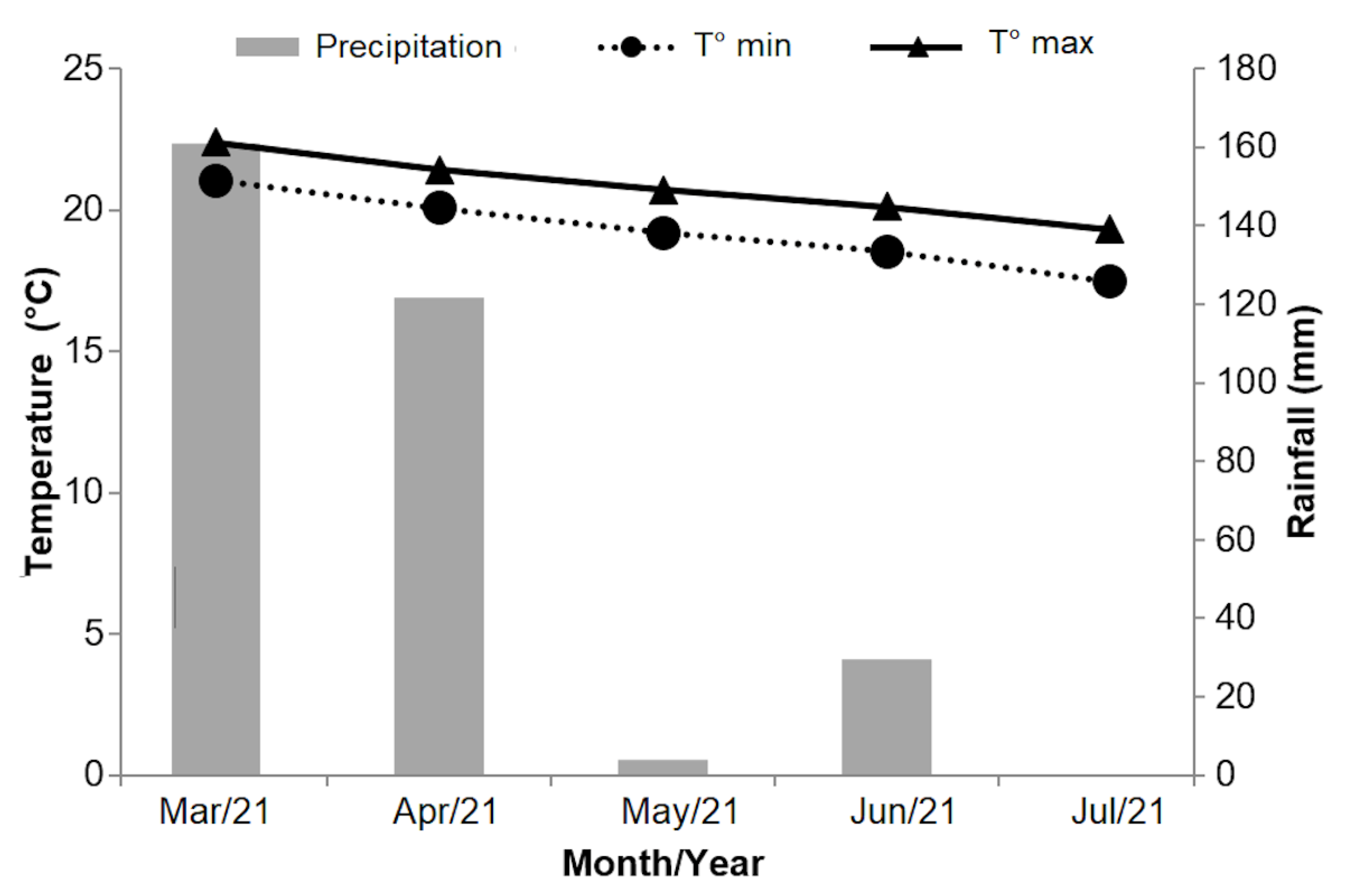 Agrochemicals 02 00014 g002