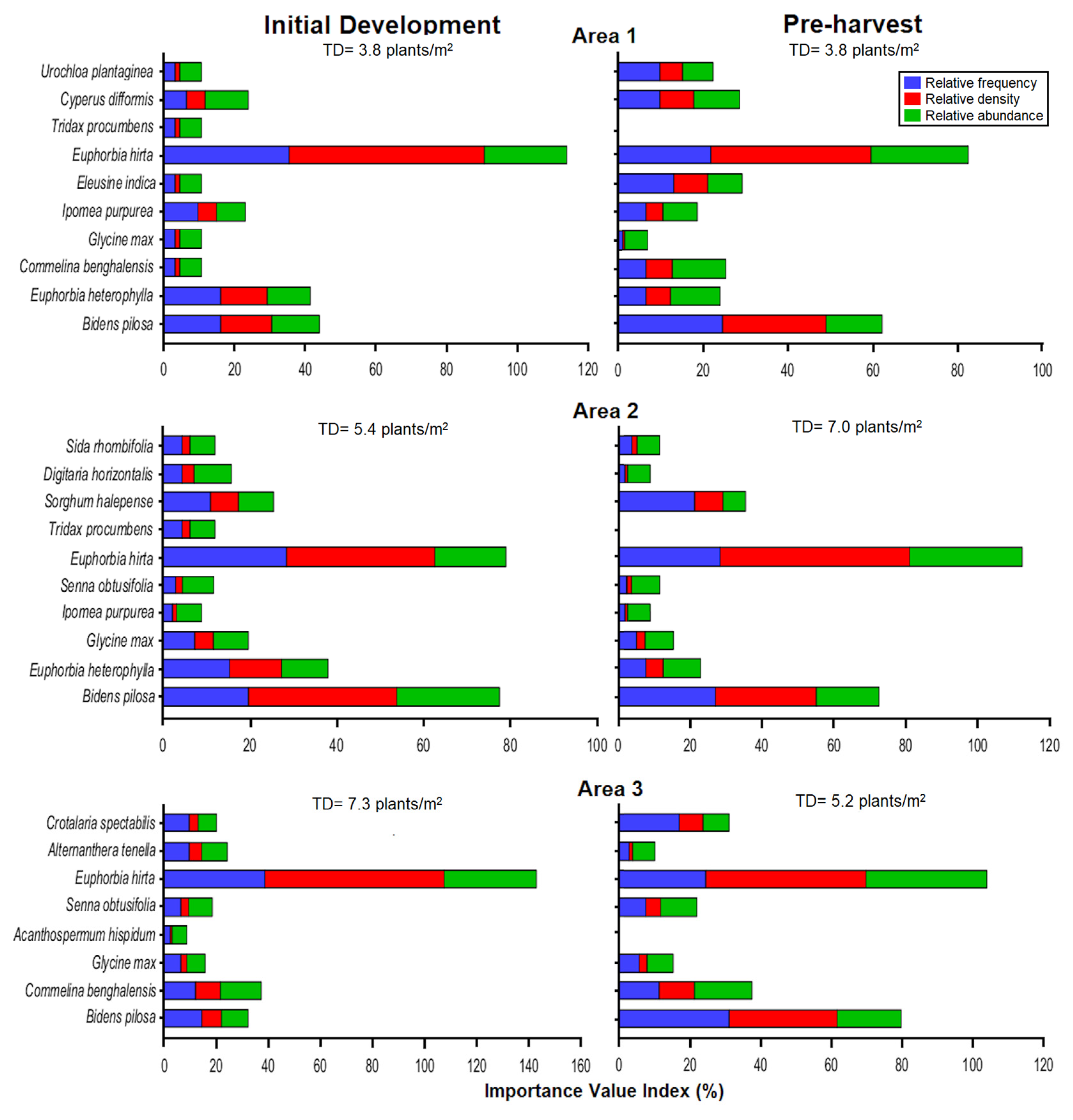 Agrochemicals 02 00014 g004