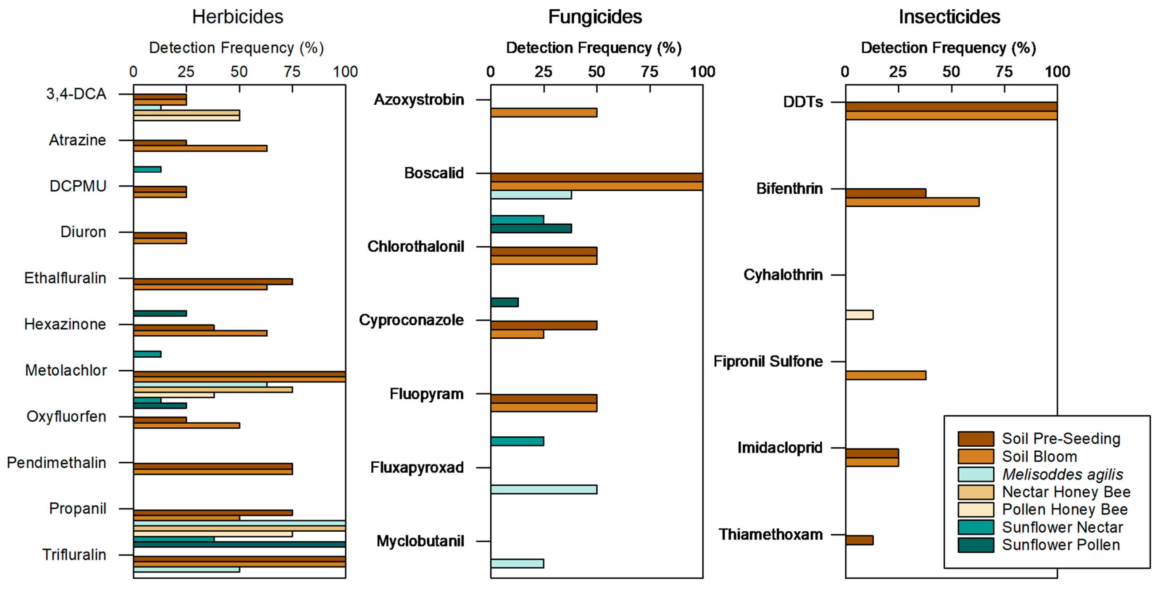 Agrochemicals 02 00018 g001