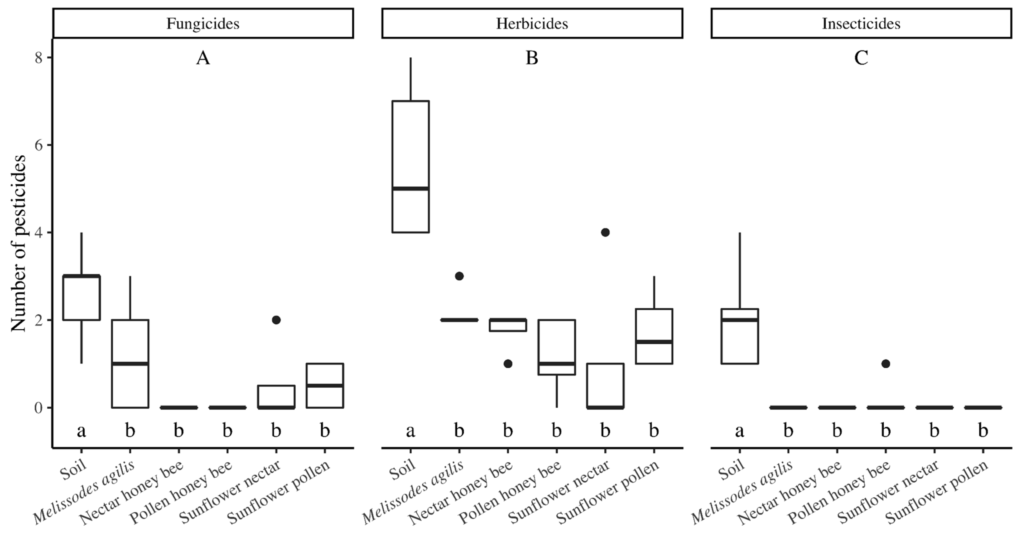 Agrochemicals 02 00018 g002