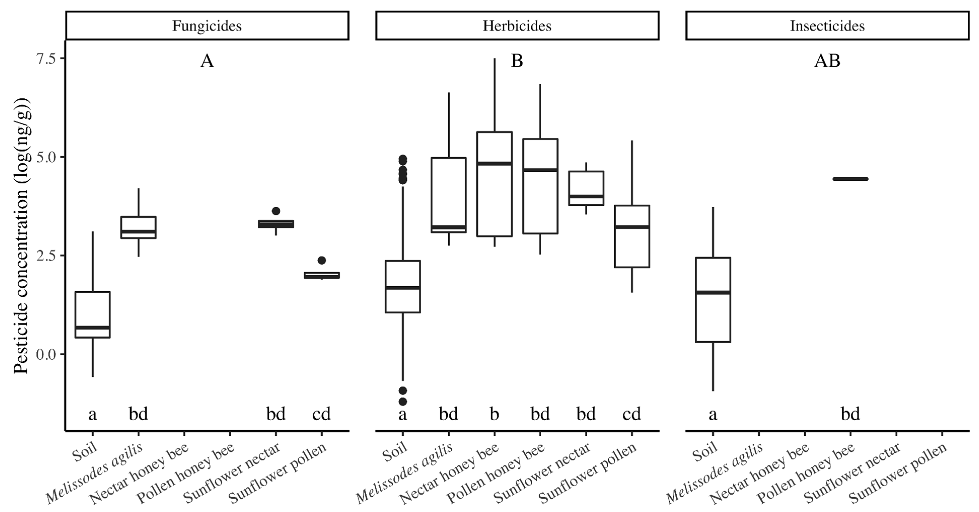 Agrochemicals 02 00018 g003